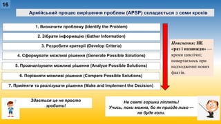 Заняття 5. Методика прийняття рішень на основі APSP (Army Problem ...