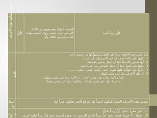 َّ‫ن‬‫كأ‬
‫الكاف‬ ‫من‬ ‫مفهوم‬ ‫وهو‬ ‫المؤكد‬ ‫للتشبيه‬
) (
‫مؤكد‬ ‫تشبيه‬ ‫وتوكيد‬ ‫تشبيه‬ ‫حرف‬ ‫هي‬ ‫التي‬
. َّ‫ن‬‫وأ‬ ‫الكاف‬ ‫من‬ ‫مركب‬ ‫ألنه‬
ٌ‫د‬‫أس‬ ً‫زيدا‬ ‫كأن‬
‫األحرف‬
‫هذه‬
‫مشابهة‬
‫أوجه‬
‫بالفعل‬
: ‫أوجه‬ ‫خمسة‬ ‫من‬ ‫لها‬ ً‫وتشبيها‬ ‫الفعل‬ ‫على‬ً ‫حمال‬ ‫األفعال‬ ‫هذه‬ ‫عملت‬ ‫وقد‬
1
. ) ( -
‫ليت‬، ‫أن‬، ‫إن‬ ‫األحرف‬ ‫في‬ ‫كما‬ ‫أحرف‬ ‫ثالثة‬ ‫على‬ ‫كونها‬
2
. -
‫باألسماء‬ ‫يختص‬ ‫الفعل‬ ‫أن‬ ‫كما‬ ‫باألسماء‬ ‫تختص‬ ‫أنها‬
3
. -
‫الفتح‬ ‫على‬ ‫يبنى‬ ‫الماضي‬ ‫الفعل‬ ‫أن‬ ‫كما‬ ‫الفتح‬ ‫على‬ ‫بنائها‬
4
.......... : -
‫لعلني‬ ، ‫ليتني‬، ‫وأنني‬ ، ‫إنني‬ ‫تقول‬ ‫عليها‬ ‫الوقاية‬ ‫نون‬ ‫دخول‬
5
: -
‫الفعل‬ ‫معنى‬ ‫على‬ ‫تدل‬ ‫األحرف‬ ‫تلك‬ ‫أن‬
) ( ) ( ) (
، ُ‫شبهت‬ ‫معنى‬ ‫على‬ ‫تدل‬ ‫كأن‬ ‫و‬ ، ُ‫أكدت‬ ‫معنى‬ ‫على‬ ‫يدالن‬ ‫أن‬ ‫و‬ ‫إن‬
. ) ( ) (
ُ‫رجوت‬ ‫معنى‬ ‫على‬ ‫تدل‬ ‫لعل‬ ‫و‬ ، ُ‫تمنيت‬ ‫معنى‬ ‫على‬ ‫تدل‬ ‫ليت‬ ‫و‬
‫عـمل‬
‫ها‬
‫لها‬ ً‫خبرا‬ ‫فيكون‬ ‫الخبر‬ ‫وترفع‬ ‫لها‬ ً‫اسما‬ ‫ـن‬
‫و‬‫فيك‬ ‫المبتدأ‬ ‫ـ‬
‫ف‬‫األحر‬ ‫هذه‬ ‫تنصب‬
‫أنو‬
‫خب‬
.1
. :
ٌ‫ح‬‫ناج‬ ً‫زيدا‬ َّ‫ن‬‫إ‬ ‫نحو‬ ‫مفرد‬ ‫خبر‬
.2
. : - : - :
‫كريم‬ ‫خلقه‬ ً‫زيدا‬ َّ‫ن‬‫إ‬ ‫نحو‬ ‫اسمية‬ ‫جملة‬ ‫ب‬ َ‫س‬‫الدر‬ ُ‫يكتب‬ ً‫زيدا‬ َّ‫ن‬‫إ‬ ‫نحو‬ ‫فعلية‬ ‫جملة‬ ‫أ‬ ‫جملة‬
 