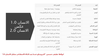‫االنسان‬
1.0
‫عكس‬
‫االنسان‬
2.0
" ‫حسنسن‬ ‫عطيفى‬ ‫ابوالعال‬
‫االنسان‬ ‫تشكيل‬ ‫االصطناعى‬ ‫الذكاء‬ ‫يعيد‬ ‫عندما‬ ‫النيروجيكو‬
2.0
"
 