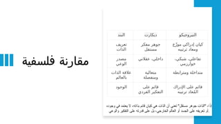 ‫فلسفية‬ ‫مقارنة‬
‫البند‬ ‫ديكارت‬ ‫النيروجيكو‬
‫تعريف‬
‫الذات‬
‫مفكر‬ ‫جوهر‬
‫مستقل‬
‫ع‬ّ‫ز‬‫مو‬ ‫إدراكي‬ ‫كيان‬
‫ترتيبه‬ ‫ومعاد‬
‫مصدر‬
‫الوعي‬
‫عقالني‬ ،‫داخلي‬ ،‫شبكي‬ ،‫تفاعلي‬
‫خوارزمي‬
‫الذات‬ ‫عالقة‬
‫بالعالم‬
‫متعالية‬
‫ومنفصلة‬
‫ومترابطة‬ ‫متداخلة‬
‫الوجود‬ ‫على‬ ‫قائم‬
‫الفردي‬ ‫التفكير‬
‫اإلدراك‬ ‫على‬ ‫قائم‬
‫ترتيبه‬ ‫عاد‬ُ‫م‬‫ال‬
‫وجوده‬ ‫في‬ ‫يعتمد‬ ‫ال‬ ،‫بذاته‬ ‫قائم‬ ‫كيان‬ ‫هي‬ ‫الذات‬ ‫أن‬ ‫تعني‬ "‫مستقل‬ ‫جوهر‬ ‫"الذات‬ ،‫ا‬ً
‫إذ‬
‫والوعي‬ ‫التفكير‬ ‫على‬ ‫قدرته‬ ‫على‬ ‫بل‬ ،‫الخارجي‬ ‫العالم‬ ‫أو‬ ‫الجسد‬ ‫على‬ ‫تعريفه‬ ‫أو‬.
 