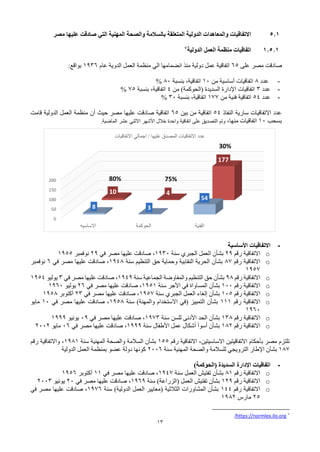 13
5.1
‫والصحة‬ ‫بالسالمة‬ ‫المتعلقة‬ ‫الدولية‬ ‫والمعاهدات‬ ‫االتفاقيات‬
‫مصر‬ ‫عليها‬ ‫صادقت‬ ‫التي‬ ‫المهنية‬
1.5.1
‫الدولية‬ ‫العمل‬ ‫منظمة‬ ‫اتفاقيات‬
7
‫على‬ ‫مصر‬ ‫صادقت‬
65
‫عام‬ ‫الدوية‬ ‫العمل‬ ‫منظمة‬ ‫الي‬ ‫انضمامها‬ ‫منذ‬ ‫دولية‬ ‫عمل‬ ‫اتفاقية‬
1936
‫بواقع‬
:
-
‫عدد‬
8
‫من‬ ‫أساسية‬ ‫اتفاقيات‬
10
،‫اتفاقية‬
‫بنسبة‬
80
%
-
‫عدد‬
3
‫من‬ )‫(الحوكمة‬ ‫السديدة‬ ‫اإلدارة‬ ‫اتفاقيات‬
4
‫اتفاقية‬
،
‫بنسبة‬
75
%
-
‫عدد‬
54
‫من‬ ‫فنية‬ ‫اتفاقية‬
177
،‫اتفاقية‬
‫بنسبة‬
30
%
‫النفاذ‬ ‫سارية‬ ‫االتفاقيات‬ ‫عدد‬
54
‫بين‬ ‫من‬ ‫اتفاقية‬
65
‫قامت‬ ‫الدولية‬ ‫العمل‬ ‫منظمة‬ ‫أن‬ ‫حيث‬ ‫مصر‬ ‫عليها‬ ‫صادقت‬ ‫اتفاقية‬
‫بسحب‬
10
‫منها‬ ‫اتفاقيات‬
،
‫الماضية‬ ‫عشر‬ ‫االثني‬ ‫األشهر‬ ‫خالل‬ ‫واحدة‬ ‫اتفاقية‬ ‫على‬ ‫التصديق‬ ‫وتم‬
.
-
‫األساسية‬ ‫االتفاقيات‬
o
‫رقم‬ ‫االتفاقية‬
29
‫سنة‬ ‫الجبري‬ ‫العمل‬ ‫بشأن‬
1930
‫في‬ ‫مصر‬ ‫عليها‬ ‫صادقت‬ ،
29
‫نوفمبر‬
1955
o
‫رقم‬ ‫االتفاقية‬
87
‫سنة‬ ‫التنظيم‬ ‫حق‬ ‫وحماية‬ ‫النقابية‬ ‫الحرية‬ ‫بشأن‬
1948
‫في‬ ‫مصر‬ ‫عليها‬ ‫صادقت‬ ،
6
‫نوفمبر‬
1957
o
‫رقم‬ ‫االتفاقية‬
98
‫سنة‬ ‫الجماعية‬ ‫والمفاوضة‬ ‫التنظيم‬ ‫حق‬ ‫بشأن‬
1949
‫في‬ ‫مصر‬ ‫عليها‬ ‫صادقت‬ ،
3
‫يوليو‬
1954
o
‫رقم‬ ‫االتفاقية‬
100
‫سنة‬ ‫األجر‬ ‫في‬ ‫المساواة‬ ‫بشأن‬
1951
‫في‬ ‫مصر‬ ‫عليها‬ ‫صادقت‬ ،
26
‫يوليو‬
1960
o
‫رقم‬ ‫االتفاقية‬
105
‫سنة‬ ‫الجبري‬ ‫العمل‬ ‫إلغاء‬ ‫بشأن‬
1957
‫في‬ ‫مصر‬ ‫عليها‬ ‫صادقت‬ ،
23
‫أكتوبر‬
1958
o
‫رقم‬ ‫االتفاقية‬
111
‫سنة‬ )‫والمهنة‬ ‫االستخدام‬ ‫(في‬ ‫التمييز‬ ‫بشأن‬
1958
‫في‬ ‫مصر‬ ‫عليها‬ ‫صادقت‬ ،
10
‫مايو‬
1960
o
‫رقم‬ ‫االتفاقية‬
138
‫سنة‬ ‫للسن‬ ‫األدنى‬ ‫الحد‬ ‫بشأن‬
1973
‫في‬ ‫مصر‬ ‫عليها‬ ‫صادقت‬ ،
09
‫يونيو‬
1999
o
‫رقم‬ ‫االتفاقية‬
182
‫سنة‬ ‫األطفال‬ ‫عمل‬ ‫أشكال‬ ‫أسوأ‬ ‫بشأن‬
1999
‫في‬ ‫مصر‬ ‫عليها‬ ‫صادقت‬ ،
06
‫مايو‬
2002
‫رقم‬ ‫االتفاقية‬ ،‫االساسيتين‬ ‫االتفاقيتين‬ ‫بأحكام‬ ‫مصر‬ ‫تلتزم‬
155
‫والصحة‬ ‫السالمة‬ ‫بشأن‬
‫المهنية‬
‫سنة‬
1981
‫رقم‬ ‫واالتفاقية‬ ،
187
‫والصحة‬ ‫للسالمة‬ ‫الترويجي‬ ‫اإلطار‬ ‫بشأن‬
‫المهنية‬
‫سنة‬
2006
‫الدولية‬ ‫العمل‬ ‫بمنظمة‬ ‫عضو‬ ‫دولة‬ ‫كونها‬
-
)‫(الحوكمة‬ ‫السديدة‬ ‫اإلدارة‬ ‫اتفاقيات‬
o
‫رقم‬ ‫االتفاقية‬
81
‫سنة‬ ‫العمل‬ ‫تفتيش‬ ‫بشأن‬
1947
‫في‬ ‫مصر‬ ‫عليها‬ ‫صادقت‬ ،
11
‫أكتوبر‬
1956
o
‫رقم‬ ‫االتفاقية‬
129
‫سنة‬ )‫(الزراعة‬ ‫العمل‬ ‫تفتيش‬ ‫بشأن‬
1969
‫في‬ ‫مصر‬ ‫عليها‬ ‫صادقت‬ ،
20
‫يونيو‬
2003
o
‫رقم‬ ‫االتفاقية‬
144
‫سنة‬ )‫الدولية‬ ‫العمل‬ ‫(معايير‬ ‫الثالثية‬ ‫المشاورات‬ ‫بشأن‬
1976
‫في‬ ‫مصر‬ ‫عليها‬ ‫صادقت‬ ،
25
‫مارس‬
1982
7
https://normlex.ilo.org
/
0
50
100
150
200
‫االساسيه‬ ‫الحوكمة‬ ‫الفنية‬
8 3
54
10 4
177
‫عليها‬ ‫المصدق‬ ‫االتفاقيات‬ ‫عدد‬
/
‫االتفاقيات‬ ‫اجمالي‬
30%
75%
80%
 