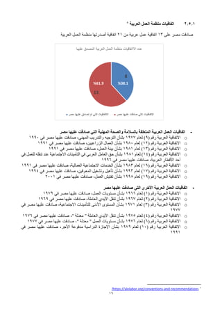 16
2.5.1
‫العربية‬ ‫العمل‬ ‫منظمة‬ ‫اتفاقيات‬
8
‫على‬ ‫مصر‬ ‫صادقت‬
13
‫من‬ ‫عربية‬ ‫عمل‬ ‫اتفاقية‬
21
‫العربية‬ ‫العمل‬ ‫منظمة‬ ‫أصدرتها‬ ‫اتفاقية‬
-
‫مصر‬ ‫عليها‬ ‫صادقت‬ ‫التي‬ ‫المهنية‬ ‫والصحة‬ ‫بالسالمة‬ ‫المتعلقة‬ ‫العربية‬ ‫العمل‬ ‫اتفاقيات‬
o
( ‫رقم‬ ‫العربية‬ ‫االتفاقية‬
9
‫لعام‬ )
1977
‫في‬ ‫مصر‬ ‫عليها‬ ‫صادقت‬ ،‫المهني‬ ‫والتدريب‬ ‫التوجيه‬ ‫بشأن‬
1990
o
( ‫رقم‬ ‫العربية‬ ‫االتفاقية‬
12
‫لعام‬ )
1980
‫بشأن‬
‫في‬ ‫مصر‬ ‫عليها‬ ‫صادقت‬ ،‫الزراعيين‬ ‫العمال‬
1991
o
( ‫رقم‬ ‫العربية‬ ‫االتفاقية‬
13
‫لعام‬ )
1981
‫في‬ ‫مصر‬ ‫عليها‬ ‫صادقت‬ ،‫العمل‬ ‫بيئة‬ ‫بشأن‬
1991
o
( ‫رقم‬ ‫العربية‬ ‫االتفاقية‬
14
‫لعام‬ )
1981
‫في‬ ‫للعمل‬ ‫تنقله‬ ‫عند‬ ‫االجتماعية‬ ‫التأمينات‬ ‫في‬ ‫العربي‬ ‫العامل‬ ‫حق‬ ‫بشأن‬
‫في‬ ‫مصر‬ ‫عليها‬ ‫صادقت‬ ،‫العربية‬ ‫األقطار‬ ‫أحد‬
1996
o
( ‫رقم‬ ‫العربية‬ ‫االتفاقية‬
16
‫لعام‬ )
1983
‫في‬ ‫مصر‬ ‫عليها‬ ‫صادقت‬ ،‫العمالية‬ ‫االجتماعية‬ ‫الخدمات‬ ‫بشأن‬
1991
o
( ‫رقم‬ ‫العربية‬ ‫االتفاقية‬
17
‫لعام‬ )
1993
‫في‬ ‫مصر‬ ‫عليها‬ ‫صادقت‬ ،‫المعوقين‬ ‫وتشغيل‬ ‫تأهيل‬ ‫بشأن‬
1994
o
( ‫رقم‬ ‫العربية‬ ‫االتفاقية‬
19
‫لعام‬ )
1998
‫في‬ ‫مصر‬ ‫عليها‬ ‫صادقت‬ ،‫العمل‬ ‫تفتيش‬ ‫بشأن‬
2001
-
‫مصر‬ ‫عليها‬ ‫صادقت‬ ‫التي‬ ‫األخرى‬ ‫العربية‬ ‫العمل‬ ‫اتفاقيات‬
o
( ‫رقم‬ ‫العربية‬ ‫االتفاقية‬
1
‫لعام‬ )
1966
‫في‬ ‫مصر‬ ‫عليها‬ ‫صادقت‬ ،‫العمل‬ ‫مستويات‬ ‫بشأن‬
1979
o
( ‫رقم‬ ‫العربية‬ ‫االتفاقية‬
2
‫لعام‬ )
1967
‫في‬ ‫مصر‬ ‫عليها‬ ‫صادقت‬ ،‫العاملة‬ ‫األيدي‬ ‫تنقل‬ ‫بشأن‬
1969
o
‫االتفاقية‬
( ‫رقم‬ ‫العربية‬
3
‫لعام‬ )
1971
‫في‬ ‫مصر‬ ‫عليها‬ ‫صادقت‬ ،‫االجتماعية‬ ‫للتأمينات‬ ‫األدنى‬ ‫المستوى‬ ‫بشأن‬
1977
o
( ‫رقم‬ ‫العربية‬ ‫االتفاقية‬
4
‫لعام‬ )
1975
‫في‬ ‫مصر‬ ‫عليها‬ ‫صادقت‬ ،" ‫معدلة‬ " ‫العاملة‬ ‫األيدي‬ ‫تنقل‬ ‫بشأن‬
1976
o
( ‫رقم‬ ‫العربية‬ ‫االتفاقية‬
6
‫لعام‬ )
1976
‫في‬ ‫مصر‬ ‫عليها‬ ‫صادقت‬ ،" ‫معدلة‬ " ‫العمل‬ ‫مستويات‬ ‫بشأن‬
1977
o
( ‫رقم‬ ‫العربية‬ ‫االتفاقية‬
10
‫لعام‬ )
1979
‫في‬ ‫مصر‬ ‫عليها‬ ‫صادقت‬ ،‫األجر‬ ‫مدفوعة‬ ‫الدراسية‬ ‫اإلجازة‬ ‫بشأن‬
1991
8
recommendations
-
and
-
https://alolabor.org/conventions
/
8
13
‫اال‬ ‫عدد‬
‫العربية‬ ‫العمل‬ ‫منظمة‬ ‫اتفاقيات‬
‫عليها‬ ‫المصدق‬
‫مصر‬ ‫عليها‬ ‫تصادق‬ ‫لم‬ ‫التي‬ ‫االتفاقيات‬ ‫مصر‬ ‫عليها‬ ‫صادقت‬ ‫التي‬ ‫االتفاقيات‬
%61.9 %38.1
 