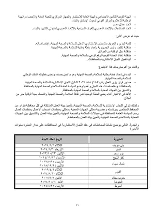 31
-
‫للتأمين‬ ‫القومية‬ ‫الهيئة‬
‫االجتماعي‬
‫العامة‬ ‫والهيئة‬
‫لالستثمار‬
‫والجهاز‬
‫المركزي‬
‫والهيئة‬ ‫واإلحصاء‬ ‫العامة‬ ‫للتعبئة‬
‫والمركز‬ ‫لإلعالم‬ ‫الوطنية‬
‫القومي‬
‫والبناء‬ ‫اإلسكان‬ ‫لبحوث‬
.
-
‫اتحاد‬
‫مصر‬ ‫عمال‬
-
‫اتحاد‬
‫الصناعات‬
‫واالتحاد‬
‫المصري‬
‫السياحية‬ ‫للغرف‬
‫واالتحاد‬
‫المصري‬
‫لمقاولي‬
‫والبناء‬ ‫التشييد‬
.
‫حيث‬
‫تم‬
‫عرض‬
:‫االتي‬
-
‫بالمجلس‬ ‫والتعريف‬ ‫الوزير‬ ‫كلمة‬
‫االستشاري‬
‫المهنية‬ ‫والصحة‬ ‫للسالمة‬ ‫األعلى‬
‫واختصاصاته‬
.
-
‫للسالمة‬ ‫وطنية‬ ‫خطة‬ ‫بإعداد‬ ‫الجمهورية‬ ‫رئيس‬ ‫تكليف‬ ‫مناقشة‬
‫المهنية‬ ‫والصحة‬
.
-
‫الحرائق‬ ‫من‬ ‫الوقاية‬ ‫سبل‬ ‫مناقشة‬
-
‫لرفع‬ ‫القومية‬ ‫الحملة‬ ‫إعداد‬ ‫مناقشة‬
‫الوعي‬
‫المهنية‬ ‫والصحة‬ ‫بالسالمة‬
.
-
‫اللجان‬ ‫تفعيل‬ ‫آلية‬
‫االستشارية‬
‫بالمحافظات‬
.
‫هذا‬ ‫مخرجات‬ ‫أهم‬ ‫من‬ ‫وكانت‬
‫االجتماع‬
:
-
‫البدء‬
‫في‬
‫وإح‬ ‫بصدده‬ ‫نحن‬ ‫ما‬ ‫وهو‬ ‫المهنية‬ ‫والصحة‬ ‫للسالمة‬ ‫وطنية‬ ‫خطة‬ ‫إعداد‬
‫د‬
‫الملف‬ ‫خطواته‬ ‫ى‬
‫الوطني‬
‫المهنية‬ ‫والصحة‬ ‫للسالمة‬
.
-
‫رقم‬ ‫العمل‬ ‫وزير‬ ‫قرار‬ ‫صدور‬
(
185
)
‫لسنة‬
2024
‫اللجان‬ ‫تشكيل‬
‫االستشارية‬
‫المهنية‬ ‫والصحة‬ ‫للسالمة‬
‫بالمحافظات‬
‫واختصاصات‬
‫بالمحافظة‬ ‫المهنية‬ ‫والصحة‬ ‫للسالمة‬ ‫العامة‬ ‫السياسة‬ ‫وضع‬ ‫وأهمها‬ ‫اللجان‬ ‫هذه‬
‫المهنية‬ ‫والصحة‬ ‫بالسالمة‬ ‫المعنية‬ ‫الجهات‬ ‫بين‬ ‫والتنسيق‬
‫بالمحافظة‬
.
-
‫األخذ‬
‫في‬
‫االعتبار‬
‫من‬ ‫خير‬ ‫الوقاية‬ ‫بمبدأ‬ ‫والتمسك‬ ‫المهنية‬ ‫والصحة‬ ‫السالمة‬ ‫ثقافة‬ ‫نشر‬ ‫الوطنية‬ ‫الخطة‬ ‫وضع‬ ‫أثناء‬
‫العالج‬
.
‫من‬ ‫بقرار‬ ‫محافظة‬ ‫كل‬ ‫في‬ ‫المشكلة‬ ‫العمل‬ ‫بيئة‬ ‫وتأمين‬ ‫المهنية‬ ‫والصحة‬ ‫للسالمة‬ ‫االستشارية‬ ‫اللجان‬ ‫تتولي‬ ‫وكذلك‬
‫وممثلي‬ ‫المعنية‬ ‫الجهات‬ ‫ممثلي‬ ‫وعضوية‬ ‫وبرئاسته‬ ‫المختص‬ ‫المحافظ‬
‫ومنظمات‬
‫االعمال‬ ‫أصحاب‬
‫العمال‬ ‫ومنظمات‬
‫الجهات‬ ‫بين‬ ‫والتنسيق‬ ‫العمل‬ ‫بيئة‬ ‫وتأمين‬ ‫المهنية‬ ‫والصحة‬ ‫السالمة‬ ‫مجاالت‬ ‫في‬ ‫للمحافظة‬ ‫العامة‬ ‫السياسة‬ ‫رسم‬
.‫بالمحافظة‬ ‫العمل‬ ‫بيئة‬ ‫وتأمين‬ ‫المهنية‬ ‫والصحة‬ ‫بالسالمة‬ ‫المعنية‬
‫عقد‬ ‫في‬ ‫المحافظات‬ ‫نشاط‬ ‫يوضح‬ ‫التالي‬ ‫والجدول‬
‫اللجان‬
‫االستشارية‬
‫في‬
‫المحافظات‬
‫على‬
‫مدار‬
‫سنوات‬ ‫العشرة‬
‫األخيرة‬
‫المديرية‬
‫اللجنة‬ ‫انعقاد‬ ‫تاريخ‬
‫سويف‬ ‫بنى‬
‫الثالثاء‬
2
/
1
/
2024
‫المنيا‬
‫األربعاء‬
3
/
1
/
2024
‫سعيد‬ ‫بور‬
‫اإل‬
‫ثنين‬
23
/
10
/
2023
‫الشيخ‬ ‫كفر‬
‫األ‬
‫ربعاء‬
13
/
11
/
2024
‫سيناء‬ ‫شمال‬
‫األ‬
‫ربعاء‬
17
/
5
/
2017
‫االثنين‬
24
/
12
/
2018
‫الفيوم‬
‫الثالثاء‬
9
/
4
/
2019
‫الثالثاء‬
21
/
5
/
2024
‫سيناء‬ ‫جنوب‬
‫اإل‬
‫ثنين‬
7
/
5
/
2018
‫المنوفية‬
‫األحد‬
20
/
10
/
2024
‫أسيوط‬
‫األ‬
‫ربعاء‬
21
/
8
/
2024
 