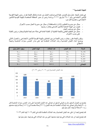 37
‫الخماسية‬ ‫اللجنة‬
21
‫من‬ ‫العمل‬ ‫صاحب‬ ‫لدي‬ ‫علية‬ ‫للمؤمن‬ ‫بديل‬ ‫عمل‬ ‫إليجاد‬ ‫لجان‬ ‫هي‬
‫عدمه‬
‫القومية‬ ‫الهيئة‬ ‫رئيس‬ ‫بقرار‬ ‫اللجنة‬ ‫وتشكل‬
‫رقم‬ ‫االجتماعي‬ ‫للتأمين‬
3401
‫بتاريخ‬
2021
‫للتأمين‬ ‫القومية‬ ‫بالهيئة‬ ‫المختصة‬ ‫المنطقة‬ ‫مدير‬ ‫أو‬ ‫رئيس‬ ‫برئاسة‬
:‫من‬ ‫كل‬ ‫وعضوية‬ ‫االجتماعي‬
-
‫األحوال‬ ‫حسب‬ ‫العمل‬ ‫مديرية‬ ‫عن‬ ‫ممثل‬ ‫أو‬ ‫بالمحافظة‬ ‫واإلدارة‬ ‫التنظيم‬ ‫مديريه‬ ‫عن‬ ‫ممثل‬
-
‫من‬ ‫طبيب‬
‫رئيسها‬ ‫يختاره‬ ‫الصحي‬ ‫بالتأمين‬ ‫المعنية‬ ‫الهيئة‬
-
‫العمل‬ ‫صاحب‬ ‫عن‬ ‫ممثل‬
-
‫النقابة‬ ‫رئيس‬ ‫يختاره‬ )‫نقابية‬ ‫لجنة‬ ‫عدم‬ ‫حالة‬ ‫في‬ ‫العامة‬ ‫النقابة‬ ‫أو‬ ‫النقابية‬ ‫(اللجنة‬ ‫النقابي‬ ‫التنظيم‬ ‫عن‬ ‫ممثل‬
‫حسب‬ ‫على‬
‫األحوال‬
.‫االجتماعي‬ ‫للتأمين‬ ‫القومية‬ ‫بالهيئة‬ ‫العاملين‬ ‫بين‬ ‫من‬ ‫اللجنة‬ ‫رئيس‬ ‫يختاره‬ ‫مقرر‬ ‫للجنة‬ ‫ويكون‬
‫التالي‬ ‫والجدول‬
‫ونتيجة‬ ‫الماضية‬ ‫سنوات‬ ‫الخمس‬ ‫مدار‬ ‫على‬ ‫لها‬ ‫المتقدمة‬ ‫الحاالت‬ ‫وعدد‬ ‫الخماسية‬ ‫اللجان‬ ‫أعداد‬ ‫يوضح‬
‫االنعقاد‬
:
‫السنة‬
‫اللجان‬ ‫عدد‬
‫الحاالت‬ ‫عدد‬
‫العمل‬ ‫انهاء‬
‫بديل‬ ‫عامل‬ ‫وجود‬
2019
120
600
400
200
2020
90
520
350
170
2021
80
480
320
160
2022
100
545
365
180
2023
110
566
376
190
‫اإلجمالي‬
500
2711
1811
900
‫كان‬ ‫الماضية‬ ‫سنوات‬ ‫الخمس‬ ‫مدار‬ ‫على‬ ‫الخماسية‬ ‫اللجان‬ ‫عدد‬ ‫اجمالي‬ ‫ان‬ ‫السابق‬ ‫البياني‬ ‫والرسم‬ ‫السابق‬ ‫الجدول‬ ‫من‬ ‫يتضح‬
(
500
( ‫اللجان‬ ‫هذه‬ ‫امام‬ ‫المتقدمة‬ ‫الحاالت‬ ‫عدد‬ ‫اجمالي‬ ‫وكان‬ ‫لجنة‬ )
2711
( ‫الى‬ ‫منقسمة‬ ‫حالة‬ )
1811
‫خدمتهم‬ ‫إنهاء‬ ‫تم‬ ‫حالة‬ )
( ‫و‬
900
‫لهم‬ ‫بديل‬ ‫عمل‬ ‫إيجاد‬ ‫تم‬ ‫حالة‬ )
‫العام‬ ‫في‬ ‫كانت‬ ‫المتقدمة‬ ‫الحاالت‬ ‫وعدد‬ ‫الخماسية‬ ‫للجان‬ ‫عدد‬ ‫اعلى‬ ‫ان‬ ‫أيضا‬ ‫يتضح‬ ‫كما‬
2019
‫العام‬ ‫يليه‬
2023
‫بديل‬ ‫عمل‬ ‫إيجاد‬ ‫يتم‬ ‫التي‬ ‫الحاالت‬ ‫عدد‬ ‫من‬ ‫أعلى‬ ‫خدمتها‬ ‫انهاء‬ ‫يتم‬ ‫التي‬ ‫الحاالت‬ ‫عدد‬ ‫ان‬ ‫أيضا‬ ‫يتضح‬ ‫كما‬
.‫لها‬
21
https://t2m.io/qFkzRNBv
120
90
80
100
110
0
20
40
60
80
100
120
140
2019 2020 2021 2022 2023
‫الخماسية‬ ‫اللجان‬ ‫عدد‬
(
‫من‬
2019
‫وحتى‬
2023
)
 