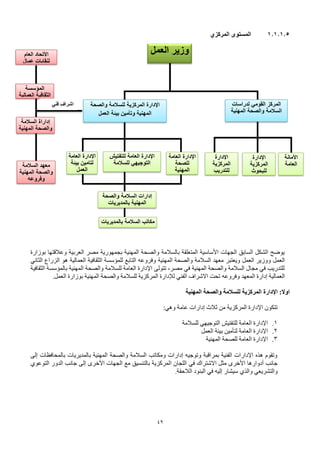 49
1.1.1.5
‫المستوى‬
‫المركزي‬
‫وعالقتها‬ ‫العربية‬ ‫مصر‬ ‫بجمهورية‬ ‫المهنية‬ ‫والصحة‬ ‫بالسالمة‬ ‫المتعلقة‬ ‫األساسية‬ ‫الجهات‬ ‫السابق‬ ‫الشكل‬ ‫يوضح‬
‫بوزارة‬
‫العمل‬ ‫ووزير‬ ‫العمل‬
‫ويعتبر‬
‫المهنية‬ ‫والصحة‬ ‫السالمة‬ ‫معهد‬
‫وفروعه‬
‫الثاني‬ ‫الزراع‬ ‫هو‬ ‫العمالية‬ ‫الثقافية‬ ‫للمؤسسة‬ ‫التابع‬
‫الثقافية‬ ‫بالمؤسسة‬ ‫المهنية‬ ‫والصحة‬ ‫للسالمة‬ ‫العامة‬ ‫اإلدارة‬ ‫تتولى‬ ،‫مصر‬ ‫في‬ ‫المهنية‬ ‫والصحة‬ ‫السالمة‬ ‫مجال‬ ‫في‬ ‫للتدريب‬
‫المعهد‬ ‫إدارة‬ ‫العمالية‬
‫وفروعه‬
.‫العمل‬ ‫بوزارة‬ ‫المهنية‬ ‫والصحة‬ ‫للسالمة‬ ‫المركزية‬ ‫لإلدارة‬ ‫الفني‬ ‫االشراف‬ ‫تحت‬
‫اإلدارة‬ :‫اوال‬
‫المهنية‬ ‫والصحة‬ ‫للسالمة‬ ‫المركزية‬
‫عامة‬ ‫إدارات‬ ‫ثالث‬ ‫من‬ ‫المركزية‬ ‫اإلدارة‬ ‫تتكون‬
:‫وهي‬
1
.
‫للتفتيش‬ ‫العامة‬ ‫اإلدارة‬
‫التوجيهي‬
‫للسالمة‬
2
.
‫العمل‬ ‫بيئة‬ ‫لتأمين‬ ‫العامة‬ ‫اإلدارة‬
3
.
‫المهنية‬ ‫للصحة‬ ‫العامة‬ ‫اإلدارة‬
‫إلى‬ ‫بالمحافظات‬ ‫بالمديريات‬ ‫المهنية‬ ‫والصحة‬ ‫السالمة‬ ‫ومكاتب‬ ‫إدارات‬ ‫وتوجيه‬ ‫بمراقبة‬ ‫الفنية‬ ‫اإلدارات‬ ‫هذه‬ ‫وتقوم‬
‫مثل‬ ‫األخرى‬ ‫أدوارها‬ ‫جانب‬
‫االشتراك‬
‫في‬
‫الدور‬ ‫جانب‬ ‫إلى‬ ‫األخرى‬ ‫الجهات‬ ‫مع‬ ‫بالتنسيق‬ ‫المركزية‬ ‫اللجان‬
‫التوعوي‬
‫والتشريعي‬
‫والذي‬
‫إليه‬ ‫سيشار‬
‫في‬
‫البنود‬
.‫الالحقة‬
‫وزير‬
‫العمل‬
‫لدراسات‬ ‫القومي‬ ‫المركز‬
‫المهنية‬ ‫والصحة‬ ‫السالمة‬
‫اإلدارة‬
‫والصحة‬ ‫للسالمة‬ ‫المركزية‬
‫العمل‬ ‫بيئة‬ ‫وتأمين‬ ‫المهنية‬
‫العامة‬ ‫اإلدارة‬
‫للصحة‬
‫المهنية‬
‫للتفتيش‬ ‫العامة‬ ‫اإلدارة‬
‫للسالمة‬ ‫التوجيهي‬
‫العامة‬ ‫اإلدارة‬
‫بيئة‬ ‫لتامين‬
‫العمل‬
‫والصحة‬ ‫السالمة‬ ‫إدارات‬
‫بالمديريات‬ ‫المهنية‬
‫بالمديريات‬ ‫السالمة‬ ‫مكاتب‬
‫اإلدارة‬
‫المركزية‬
‫للبحوث‬
‫اإلدارة‬
‫المركزية‬
‫للتدريب‬
‫األمان‬
‫ة‬
‫العامة‬
‫العام‬ ‫األتحاد‬
‫عمال‬ ‫لنقابات‬
‫مصر‬
‫المؤسسة‬
‫العمالية‬ ‫الثقافية‬
‫إدارا‬
‫ة‬
‫السالمة‬
‫المهنية‬ ‫والصحة‬
‫بالمؤسسة‬
‫السالمة‬ ‫معهد‬
‫المهنية‬ ‫والصحة‬
‫وفروعه‬
‫فني‬ ‫اشراف‬
 