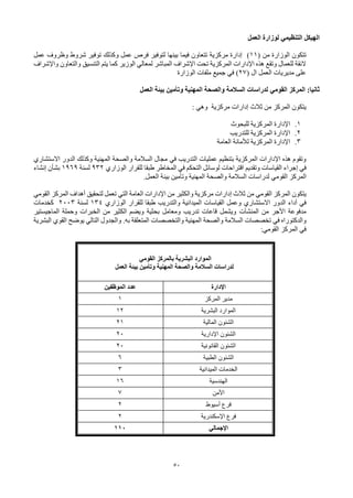 50
‫الهيكل‬
‫التنظيمي‬
‫العمل‬ ‫لوزارة‬
‫من‬ ‫الوزارة‬ ‫تتكون‬
(
11
)
‫عمل‬ ‫وظروف‬ ‫شروط‬ ‫توفير‬ ‫وكذلك‬ ‫عمل‬ ‫فرص‬ ‫لتوفير‬ ‫بينها‬ ‫فيما‬ ‫تتعاون‬ ‫مركزية‬ ‫إدارة‬
‫المباشر‬ ‫اإلشراف‬ ‫تحت‬ ‫المركزية‬ ‫اإلدارات‬ ‫هذه‬ ‫وتقع‬ ‫للعمال‬ ‫الئقة‬
‫لمعالي‬
‫الوزير‬
‫واإلشراف‬ ‫والتعاون‬ ‫التنسيق‬ ‫يتم‬ ‫كما‬
‫ال‬ ‫العمل‬ ‫مديريات‬ ‫على‬
(
27
)
‫في‬
‫الوزارة‬ ‫ملفات‬ ‫جميع‬
:‫ثانيا‬
‫المركز‬
‫القومي‬
‫العمل‬ ‫بيئة‬ ‫وتأمين‬ ‫المهنية‬ ‫والصحة‬ ‫السالمة‬ ‫لدراسات‬
‫مركزية‬ ‫إدارات‬ ‫ثالث‬ ‫من‬ ‫المركز‬ ‫يتكون‬
‫وهي‬
:
1
.
‫للبحوث‬ ‫المركزية‬ ‫اإلدارة‬
2
.
‫للتدريب‬ ‫المركزية‬ ‫اإلدارة‬
3
.
‫العامة‬ ‫لألمانة‬ ‫المركزية‬ ‫اإلدارة‬
‫التدريب‬ ‫عمليات‬ ‫بتنظيم‬ ‫المركزية‬ ‫اإلدارات‬ ‫هذه‬ ‫وتقوم‬
‫في‬
‫الدور‬ ‫وكذلك‬ ‫المهنية‬ ‫والصحة‬ ‫السالمة‬ ‫مجال‬
‫االستشاري‬
‫في‬
‫وتقديم‬ ‫القياسات‬ ‫إجراء‬
‫اقتراحات‬
‫التحكم‬ ‫لوسائل‬
‫في‬
‫للقرار‬ ‫طبقا‬ ‫المخاطر‬
‫الوزاري‬
932
‫لسنة‬
1969
‫إنشاء‬ ‫بشأن‬
‫المركز‬
‫القومي‬
‫بيئة‬ ‫وتأمين‬ ‫المهنية‬ ‫والصحة‬ ‫السالمة‬ ‫لدراسات‬
.‫العمل‬
‫المركز‬ ‫يتكون‬
‫القومي‬
‫من‬ ‫والكثير‬ ‫مركزية‬ ‫إدارات‬ ‫ثالث‬ ‫من‬
‫اإلدارا‬
‫ت‬
‫العامة‬
‫التي‬
‫المركز‬ ‫أهداف‬ ‫لتحقيق‬ ‫تعمل‬
‫القومي‬
‫في‬
‫الدور‬ ‫آداء‬
‫االستشاري‬
‫للقرار‬ ‫طبقا‬ ‫والتدريب‬ ‫الميدانية‬ ‫القياسات‬ ‫وعمل‬
‫الوزاري‬
134
‫لسنة‬
2003
‫كخدمات‬
‫من‬ ‫األجر‬ ‫مدفوعة‬
‫المنشآت‬
‫وحملة‬ ‫الخبرات‬ ‫من‬ ‫الكثير‬ ‫ويضم‬ ‫بحثية‬ ‫ومعامل‬ ‫تدريب‬ ‫قاعات‬ ‫ويشمل‬
‫الماجيستير‬
‫والدكتوراه‬
‫في‬
.‫به‬ ‫المتعلقة‬ ‫والتخصصات‬ ‫المهنية‬ ‫والصحة‬ ‫السالمة‬ ‫تخصصات‬
‫القوي‬ ‫يوضح‬ ‫التالي‬ ‫والجدول‬
‫البشرية‬
‫المركز‬ ‫في‬
:‫القومي‬
‫بالمركز‬ ‫البشرية‬ ‫الموارد‬
‫القومي‬
‫العمل‬ ‫بيئة‬ ‫وتأمين‬ ‫المهنية‬ ‫والصحة‬ ‫السالمة‬ ‫لدراسات‬
‫اإلدارة‬
‫الموظفين‬ ‫عدد‬
‫المركز‬ ‫مدير‬
1
‫البشرية‬ ‫الموارد‬
12
‫المالية‬ ‫الشئون‬
21
‫اإلدارية‬ ‫الشئون‬
20
‫القانونية‬ ‫الشئون‬
20
‫الطبية‬ ‫الشئون‬
6
‫الميدانية‬ ‫الخدمات‬
3
‫الهندسية‬
16
‫األمن‬
7
‫أسيوط‬ ‫فرع‬
2
‫اإلسكندرية‬ ‫فرع‬
2
‫اإلجمالي‬
110
 