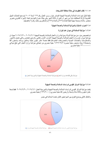 56
7.1.5
‫العقوبات‬ ‫نظام‬
‫في‬
‫التشريعات‬ ‫مخالفة‬ ‫حالة‬
‫رقم‬ ‫العمل‬ ‫وزير‬ ‫بقرار‬ ‫الصادر‬ ‫المهنية‬ ‫والصحة‬ ‫السالمة‬ ‫إجراءات‬ ‫لدليل‬ ‫طبقا‬
129
‫لسنة‬
2007
‫منح‬ ‫يتم‬
‫المنشآت‬
‫المهل‬
‫المخالفات‬ ‫إلزالة‬ ‫القانونية‬
‫من‬ ‫تبدأ‬
‫يتم‬ ‫إزالتها‬ ‫عدم‬ ‫حالة‬ ‫وفى‬ ‫أشهر‬ ‫ثالثة‬ ‫أو‬ ‫إثنين‬ ‫أو‬ ‫شهر‬
‫اتخاذ‬
‫اإلجراء‬
‫القانوني‬
‫بتحرير‬
‫للمادة‬ ‫طبقا‬ ‫مهنية‬ ‫وصحة‬ ‫سالمة‬ ‫محضر‬
(
256
‫والمادة‬ )
(
257
)
‫رقم‬ ‫بالبند‬ ‫والمذكورين‬
(
1
)
.‫تفصيليا‬
2.5
‫المهنية‬ ‫والصحة‬ ‫للسالمة‬ ‫والميزانية‬ ‫المالية‬ ‫الموارد‬
5
-
2
-
1
‫الوزارة‬ ‫عام‬ ‫ديوان‬ ‫في‬ ‫السالمة‬ ‫ميزانية‬
‫تخ‬ ‫تم‬
‫ص‬
‫ي‬
‫العمل‬ ‫وزارة‬ ‫وميزانية‬ ‫الدولة‬ ‫ميزانية‬ ‫من‬ ‫جزء‬ ‫ص‬
‫للسالمة‬
‫المهنية‬ ‫والصحة‬
1
/
6
/
2024
-
30
/
6
/
2025
‫ان‬ ‫حيث‬
‫األول‬ ‫األبواب‬ ‫المهنية‬ ‫والصحة‬ ‫للسالمة‬ ‫العمل‬ ‫وزارة‬ ‫عام‬ ‫ديوان‬ ‫ميزانية‬
‫والثاني‬
‫تشمل‬ ‫والتي‬ ‫والخامس‬ ‫والرابع‬
‫(األجور‬
‫والمستلزمات‬
‫والخدمات‬
‫مليون‬ ‫عشر‬ ‫خمسة‬ ‫فقط‬ )‫المتنوعة‬ ‫والمصروفات‬ ‫المؤدية‬
‫جنية‬
‫ألفا‬ ‫وتسعون‬ ‫وواحد‬ ‫ومائتين‬
‫وتسعون‬ ‫أربعة‬ ‫وتسعمائة‬
‫جنية‬
‫مصريا‬
15291949
‫جنية‬
‫مصري‬
‫من‬
‫إجمالي‬
‫العمل‬ ‫وزارة‬ ‫ميزانية‬
‫التي‬
‫تبلغ‬
‫حوالي‬
130000000
‫جنية‬
‫مصري‬
.
5
-
2
-
2
‫المركز‬ ‫ميزانية‬
‫القومي‬
‫المهنية‬ ‫والصحة‬ ‫السالمة‬ ‫لدراسات‬
‫بلغت‬
‫المركز‬ ‫ميزانية‬
‫القومي‬
‫العمل‬ ‫بيئة‬ ‫وتأمين‬ ‫المهنية‬ ‫والصحة‬ ‫السالمة‬ ‫لدراسات‬
1
/
6
/
2024
-
30
/
6
/
2025
‫فقط‬
‫تسع‬
‫ة‬
‫عشرة‬
‫و‬ ‫مليون‬
‫ثالث‬
‫ة‬
‫مائ‬
‫ة‬
‫وتسع‬
‫ة‬
‫و‬
‫أ‬
‫ربعون‬
‫ألفا‬
‫جنية‬
‫مصري‬
(
19349000
)
‫جنية‬
.‫مصري‬
‫ال‬ ‫يوضح‬ ‫التالي‬ ‫والشكل‬
‫ف‬
‫بين‬ ‫رق‬
‫الميزانيتي‬
‫ن‬
‫مصر‬ ‫في‬ ‫السالمة‬ ‫تخدما‬ ‫اللتان‬
11%
89%
‫العمل‬ ‫بيئة‬ ‫وتأمين‬ ‫المهنية‬ ‫والصحة‬ ‫السالمة‬ ‫ميزانية‬ ‫العمل‬ ‫وزارة‬ ‫قطاعات‬ ‫باقى‬ ‫ميزانية‬
44%
56%
‫الوزارة‬ ‫المهنية‬ ‫والصحة‬ ‫السالمة‬ ‫ميزانية‬ ‫المهنية‬ ‫والصحة‬ ‫السالمة‬ ‫لدراسات‬ ‫القومى‬ ‫المركز‬ ‫ميزانية‬
 