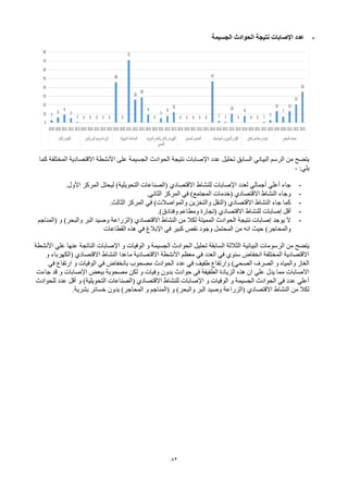 82
-
‫الحوادث‬ ‫نتيجة‬ ‫اإلصابات‬ ‫عدد‬
‫الجسيمة‬
‫الحوادث‬ ‫نتيجة‬ ‫اإلصابات‬ ‫عدد‬ ‫تحليل‬ ‫السابق‬ ‫البياني‬ ‫الرسم‬ ‫من‬ ‫يتضح‬
‫الجسيمة‬
‫كما‬ ‫المختلفة‬ ‫االقتصادية‬ ‫األنشطة‬ ‫على‬
:‫يلي‬
-
-
.‫األول‬ ‫المركز‬ ‫ليحتل‬ )‫التحويلية‬ ‫(الصناعات‬ ‫االقتصادي‬ ‫للنشاط‬ ‫اإلصابات‬ ‫لعدد‬ ‫أجمالي‬ ‫أعلي‬ ‫جاء‬
-
.‫الثاني‬ ‫المركز‬ ‫في‬ )‫المجتمع‬ ‫(خدمات‬ ‫االقتصادي‬ ‫النشاط‬ ‫وجاء‬
-
.‫الثالث‬ ‫المركز‬ ‫في‬ )‫والمواصالت‬ ‫والتخزين‬ ‫(النقل‬ ‫االقتصادي‬ ‫النشاط‬ ‫جاء‬ ‫كما‬
-
‫أقل‬
.)‫وفنادق‬ ‫ومطاعم‬ ‫(تجارة‬ ‫االقتصادي‬ ‫للنشاط‬ ‫إصابات‬
-
‫(المناجم‬ ‫و‬ )‫والبحر‬ ‫البر‬ ‫وصيد‬ ‫(الزراعة‬ ‫االقتصادي‬ ‫النشاط‬ ‫من‬ ‫لكال‬ ‫المميتة‬ ‫الحوادث‬ ‫نتيجة‬ ‫إصابات‬ ‫يوجد‬ ‫ال‬
)‫والمحاجر‬
‫القطاعات‬ ‫هذه‬ ‫في‬ ‫اإلبالغ‬ ‫في‬ ‫كبير‬ ‫نقص‬ ‫وجود‬ ‫المحتمل‬ ‫من‬ ‫انه‬ ‫حيث‬
‫البيانية‬ ‫الرسومات‬ ‫من‬ ‫يتضح‬
‫األنشطة‬ ‫علي‬ ‫عنها‬ ‫الناتجة‬ ‫اإلصابات‬ ‫و‬ ‫الوفيات‬ ‫و‬ ‫الجسيمة‬ ‫الحوادث‬ ‫تحليل‬ ‫السابقة‬ ‫الثالثة‬
‫و‬ ‫(الكهرباء‬ ‫االقتصادي‬ ‫النشاط‬ ‫ماعدا‬ ‫االقتصادية‬ ‫األنشطة‬ ‫معظم‬ ‫في‬ ‫العدد‬ ‫في‬ ‫سنوي‬ ‫انخفاض‬ ‫المختلفة‬ ‫االقتصادية‬
‫بانخفا‬ ‫مصحوب‬ ‫الحوادث‬ ‫عدد‬ ‫في‬ ‫طفيف‬ ‫وارتفاع‬ )‫الصحي‬ ‫الصرف‬ ‫و‬ ‫والمياه‬ ‫الغاز‬
‫في‬ ‫ارتفاع‬ ‫و‬ ‫الوفيات‬ ‫في‬ ‫ض‬
‫جاءت‬ ‫قد‬ ‫و‬ ‫اإلصابات‬ ‫ببعض‬ ‫مصحوبة‬ ‫لكن‬ ‫و‬ ‫وفيات‬ ‫بدون‬ ‫حوادث‬ ‫في‬ ‫الطفيفة‬ ‫الزيادة‬ ‫هذه‬ ‫ان‬ ‫علي‬ ‫يدل‬ ‫مما‬ ‫االصابات‬
‫للحوادث‬ ‫عدد‬ ‫أقل‬ ‫و‬ )‫التحويلية‬ ‫(الصناعات‬ ‫االقتصادي‬ ‫للنشاط‬ ‫اإلصابات‬ ‫و‬ ‫الوفيات‬ ‫و‬ ‫الجسيمة‬ ‫الحوادث‬ ‫في‬ ‫عدد‬ ‫أعلي‬
‫االقتصادي‬ ‫النشاط‬ ‫من‬ ‫لكال‬
.‫بشرية‬ ‫خسائر‬ ‫بدون‬ )‫المحاجر‬ ‫و‬ ‫(المناجم‬ ‫و‬ )‫والبحر‬ ‫البر‬ ‫وصيد‬ ‫(الزراعة‬
 