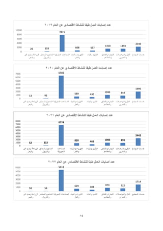 84
26 193
7815
608 537
1418 1394
2340
0
2000
4000
6000
8000
10000
‫الب‬ ‫وصيد‬ ‫الزراعة‬
‫ر‬
‫والبحر‬
‫والمحاجر‬ ‫المناجم‬
‫والبترول‬
‫التحوي‬ ‫الصناعات‬
‫لية‬ ‫والمياه‬ ‫الكهرباء‬
‫والغاز‬
‫والبناء‬ ‫التشييد‬ ‫والفنادق‬ ‫التجارة‬
‫والمطاعم‬
‫والمواصالت‬ ‫النقل‬
‫والتخزين‬
‫المجتمع‬ ‫خدمات‬
‫العام‬ ‫عن‬ ‫االقتصادي‬ ‫للنشاط‬ ‫طبقا‬ ‫العمل‬ ‫إصابات‬ ‫عدد‬
2019
13 91
6501
589 430
1046 844
1996
0
1000
2000
3000
4000
5000
6000
7000
‫الب‬ ‫وصيد‬ ‫الزراعة‬
‫ر‬
‫والبحر‬
‫والمحاجر‬ ‫المناجم‬
‫والبترول‬
‫التحوي‬ ‫الصناعات‬
‫لية‬ ‫والمياه‬ ‫الكهرباء‬
‫والغاز‬
‫والبناء‬ ‫التشييد‬ ‫والفنادق‬ ‫التجارة‬
‫والمطاعم‬
‫والمواصالت‬ ‫النقل‬
‫والتخزين‬
‫المجتمع‬ ‫خدمات‬
‫العام‬ ‫عن‬ ‫االقتصادي‬ ‫للنشاط‬ ‫طبقا‬ ‫العمل‬ ‫إصابات‬ ‫عدد‬
2020
52 115
6724
820 469
1006 899
2442
0
1000
2000
3000
4000
5000
6000
7000
8000
‫البر‬ ‫وصيد‬ ‫الزراعة‬
‫والبحر‬
‫والمحاجر‬ ‫المناجم‬
‫والبترول‬
‫الصناعات‬
‫التحويلية‬
‫والمياه‬ ‫الكهرباء‬
‫والغاز‬
‫والبناء‬ ‫التشييد‬ ‫والفنادق‬ ‫التجارة‬
‫والمطاعم‬
‫والمواصالت‬ ‫النقل‬
‫والتخزين‬
‫المجتمع‬ ‫خدمات‬
‫العام‬ ‫عن‬ ‫االقتصادي‬ ‫للنشاط‬ ‫طبقا‬ ‫العمل‬ ‫إصابات‬ ‫عدد‬
2021
58 54
5413
629 383
874 732
1714
0
1000
2000
3000
4000
5000
6000
‫الب‬ ‫وصيد‬ ‫الزراعة‬
‫ر‬
‫والبحر‬
‫والمحاجر‬ ‫المناجم‬
‫والبترول‬
‫التحوي‬ ‫الصناعات‬
‫لية‬ ‫والمياه‬ ‫الكهرباء‬
‫والغاز‬
‫والبناء‬ ‫التشييد‬ ‫والفنادق‬ ‫التجارة‬
‫والمطاعم‬
‫والمواصالت‬ ‫النقل‬
‫والتخزين‬
‫المجتمع‬ ‫خدمات‬
‫العام‬ ‫عن‬ ‫االقتصادي‬ ‫للنشاط‬ ‫طبقا‬ ‫العمل‬ ‫أصابات‬ ‫عدد‬
2022
 