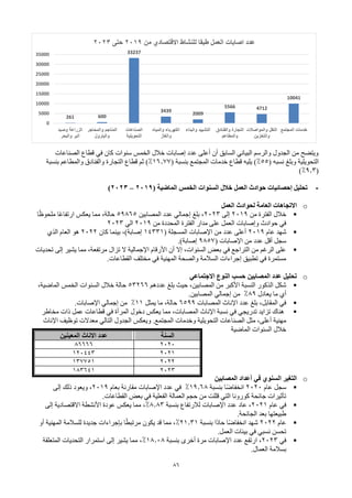 86
‫الصناعات‬ ‫قطاع‬ ‫في‬ ‫كان‬ ‫سنوات‬ ‫الخمس‬ ‫خالل‬ ‫إصابات‬ ‫عدد‬ ‫أعلى‬ ‫أن‬ ‫السابق‬ ‫البياني‬ ‫والرسم‬ ‫الجدول‬ ‫من‬ ‫ويتضح‬
( ‫نسبه‬ ‫وبلغ‬ ‫التحويلية‬
55
%
( ‫بنسبة‬ ‫المجتمع‬ ‫خدمات‬ ‫قطاع‬ ‫يليه‬ )
16.77
%
‫بنسبة‬ ‫والمطاعم‬ ‫والفنادق‬ ‫التجارة‬ ‫قطاع‬ ‫ثم‬ )
(
9.3
%
)
-
‫السنوات‬ ‫خالل‬ ‫العمل‬ ‫حوادث‬ ‫إحصائيات‬ ‫تحليل‬
( ‫الماضية‬ ‫الخمس‬
2019
–
2023
)
o
‫العمل‬ ‫لحوادث‬ ‫العامة‬ ‫االتجاهات‬
▪
‫من‬ ‫الفترة‬ ‫خالل‬
2019
‫إلى‬
2023
‫المصابين‬ ‫عدد‬ ‫إجمالي‬ ‫بلغ‬ ،
59865
‫ا‬ً‫ظ‬‫ملحو‬ ‫ًا‬‫ع‬‫ارتفا‬ ‫يعكس‬ ‫مما‬ ،‫حالة‬
‫مدار‬ ‫على‬ ‫العمل‬ ‫وإصابات‬ ‫حوادث‬ ‫في‬
‫من‬ ‫المحددة‬ ‫الفترة‬
2019
‫الي‬
2023
▪
‫عام‬ ‫شهد‬
2019
( ‫المسجلة‬ ‫اإلصابات‬ ‫من‬ ‫عدد‬ ‫أعلى‬
14331
‫كان‬ ‫بينما‬ ،)‫إصابة‬
2022
‫الذي‬ ‫العام‬ ‫هو‬
( ‫اإلصابات‬ ‫من‬ ‫عدد‬ ‫أقل‬ ‫سجل‬
9857
)‫إصابة‬
.
▪
‫تحديات‬ ‫إلى‬ ‫يشير‬ ‫مما‬ ،‫مرتفعة‬ ‫تزال‬ ‫ال‬ ‫اإلجمالية‬ ‫األرقام‬ ‫أن‬ ‫إال‬ ،‫السنوات‬ ‫بعض‬ ‫في‬ ‫التراجع‬ ‫من‬ ‫الرغم‬ ‫على‬
‫إجراءات‬ ‫تطبيق‬ ‫في‬ ‫مستمرة‬
‫المهنية‬ ‫والصحة‬ ‫السالمة‬
‫القطاعات‬ ‫مختلف‬ ‫في‬
.
o
‫االجتماعي‬ ‫النوع‬ ‫حسب‬ ‫المصابين‬ ‫عدد‬ ‫تحليل‬
▪
‫عددهم‬ ‫بلغ‬ ‫حيث‬ ،‫المصابين‬ ‫من‬ ‫األكبر‬ ‫النسبة‬ ‫الذكور‬ ‫شكل‬
53266
،‫الماضية‬ ‫الخمس‬ ‫السنوات‬ ‫خالل‬ ‫حالة‬
‫يعادل‬ ‫ما‬ ‫أي‬
89
%
‫المصابين‬ ‫إجمالي‬ ‫من‬
.
▪
‫المصابات‬ ‫اإلناث‬ ‫عدد‬ ‫بلغ‬ ،‫المقابل‬ ‫في‬
6599
‫يمثل‬ ‫ما‬ ،‫حالة‬
11
%
‫اإلصابات‬ ‫إجمالي‬ ‫من‬
.
▪
‫مخاطر‬ ‫ذات‬ ‫عمل‬ ‫قطاعات‬ ‫في‬ ‫المرأة‬ ‫دخول‬ ‫يعكس‬ ‫مما‬ ،‫المصابات‬ ‫اإلناث‬ ‫نسبة‬ ‫في‬ ‫تدريجي‬ ‫تزايد‬ ‫هناك‬
‫المجتمع‬ ‫وخدمات‬ ‫التحويلية‬ ‫الصناعات‬ ‫مثل‬ ،‫أعلى‬ ‫مهنية‬
.
‫اإلناث‬ ‫توظيف‬ ‫معدالت‬ ‫التالي‬ ‫الجدول‬ ‫ويعكس‬
‫الماضية‬ ‫السنوات‬ ‫خالل‬
o
‫المصابين‬ ‫أعداد‬ ‫في‬ ‫السنوي‬ ‫التغير‬
▪
‫عام‬ ‫سجل‬
2020
‫بنسبة‬ ‫ًا‬‫ض‬‫انخفا‬
19.68
%
‫بعام‬ ‫مقارنة‬ ‫اإلصابات‬ ‫عدد‬ ‫في‬
2019
‫إلى‬ ‫ذلك‬ ‫ويعود‬ ،
‫بعض‬ ‫في‬ ‫الفعلية‬ ‫العمالة‬ ‫حجم‬ ‫من‬ ‫قللت‬ ‫التي‬ ‫كورونا‬ ‫جائحة‬ ‫تأثيرات‬
‫القطاعات‬
.
▪
‫عام‬ ‫في‬
2021
‫بنسبة‬ ‫لالرتفاع‬ ‫اإلصابات‬ ‫عدد‬ ‫عاد‬ ،
8.83
%
،
‫إلى‬ ‫االقتصادية‬ ‫األنشطة‬ ‫عودة‬ ‫يعكس‬ ‫مما‬
‫الجائحة‬ ‫بعد‬ ‫طبيعتها‬
.
▪
‫عام‬
2022
‫بنسبة‬ ‫ًا‬‫د‬‫حا‬ ‫ًا‬‫ض‬‫انخفا‬ ‫شهد‬
21.31
%
،
‫أو‬ ‫المهنية‬ ‫للسالمة‬ ‫جديدة‬ ‫بإجراءات‬ ‫ا‬ً‫ط‬‫مرتب‬ ‫يكون‬ ‫قد‬ ‫مما‬
‫العمل‬ ‫بيئات‬ ‫في‬ ‫نسبي‬ ‫تحسن‬
.
▪
‫في‬
2023
،
‫بنسبة‬ ‫أخرى‬ ‫مرة‬ ‫اإلصابات‬ ‫عدد‬ ‫ارتفع‬
18.08
%
،
‫المتعلقة‬ ‫التحديات‬ ‫استمرار‬ ‫إلى‬ ‫يشير‬ ‫مما‬
‫العمال‬ ‫بسالمة‬
.
‫السنة‬
‫عدد‬
‫االناث‬
‫المعينين‬
2020
86666
2021
120443
2022
137751
2023
183641
261 600
33237
3439
2009
5566 4712
10041
0
5000
10000
15000
20000
25000
30000
35000
‫وصيد‬ ‫الزراعة‬
‫والبحر‬ ‫البر‬
‫والمحاجر‬ ‫المناجم‬
‫والبترول‬
‫الصناعات‬
‫التحويلية‬
‫والمياه‬ ‫الكهرباء‬
‫والغاز‬
‫والبناء‬ ‫التشييد‬ ‫والفنادق‬ ‫التجارة‬
‫والمطاعم‬
‫والمواصالت‬ ‫النقل‬
‫والتخزين‬
‫المجتمع‬ ‫خدمات‬
‫االقتصاد‬ ‫للنشاط‬ ‫طبقا‬ ‫العمل‬ ‫اصابات‬ ‫عدد‬
‫ي‬
‫من‬
2019
‫حتى‬
2023
 