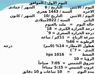 ‫الموافق‬ / ‫االول‬ ‫اليوم‬
/ ‫التاريخ‬ ‫االثنين‬ / ‫اليوم‬
6
‫جمادى‬ / ‫الشهر‬
/ ‫السنة‬ ‫االخرة‬
1443
‫هجري‬
/ ‫التاريخ‬ ‫االثنين‬ / ‫اليوم‬
10
‫كانون‬ / ‫ر‬+
‫ه‬‫الش‬
/ ‫السنة‬ ‫الثاني‬
2022
‫ميالدي‬
‫بالغيوم‬ ‫ملبد‬ = ‫اليوم‬ ‫حالة‬
= ‫الكبرى‬ ‫الحرارة‬ ‫درجة‬
18
˚
= ‫الصغرى‬ ‫الحرارة‬ ‫درجة‬
9
˚
= ‫الرياح‬ ‫سرعة‬
11
‫ساعة‬ / ‫كم‬
= ‫طوبة‬+
‫ر‬‫ال‬
66
%
=‫االمطار‬ ‫ول‬+
‫ط‬‫ه‬
14
( %
0
‫درجة‬ )‫مم‬
= ‫الندى‬
7
˚
C
= ‫الضغط‬
1016
hpa
= ‫الرؤيا‬
10
= ‫الشمس‬ ‫شروق‬
7:05
ً‫صباحا‬
= ‫الشمس‬ ‫غروب‬
5:15
ً‫مساءا‬
= ‫اليوم‬ ‫مدة‬
10
‫و‬ ‫ساعات‬
10
‫دقائق‬
 