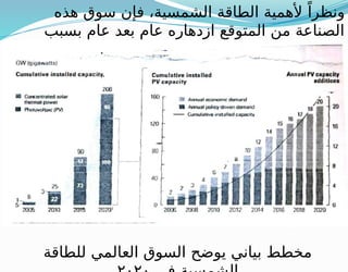 ‫هذه‬ ‫سوق‬ ‫فإن‬ ،‫الشمسية‬ ‫الطاقة‬ ‫ألهمية‬ ً‫ونظرا‬
‫بسبب‬ ‫عام‬ ‫بعد‬ ‫عام‬ ‫ازدهاره‬ ‫المتوقع‬ ‫من‬ ‫الصناعة‬
‫البياني‬ ‫الشكل‬ ‫يوضحه‬ ‫ما‬ ‫وهو‬ ،‫للطاقة‬ ‫المتزايد‬ ‫االحتياج‬
-: ‫االتي‬
‫للطاقة‬ ‫العالمي‬ ‫السوق‬ ‫يوضح‬ ‫بياني‬ ‫مخطط‬
 