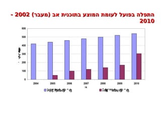 Desalination in Israel - ISEF conference.ppt