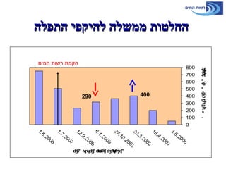 Desalination in Israel - ISEF conference.ppt