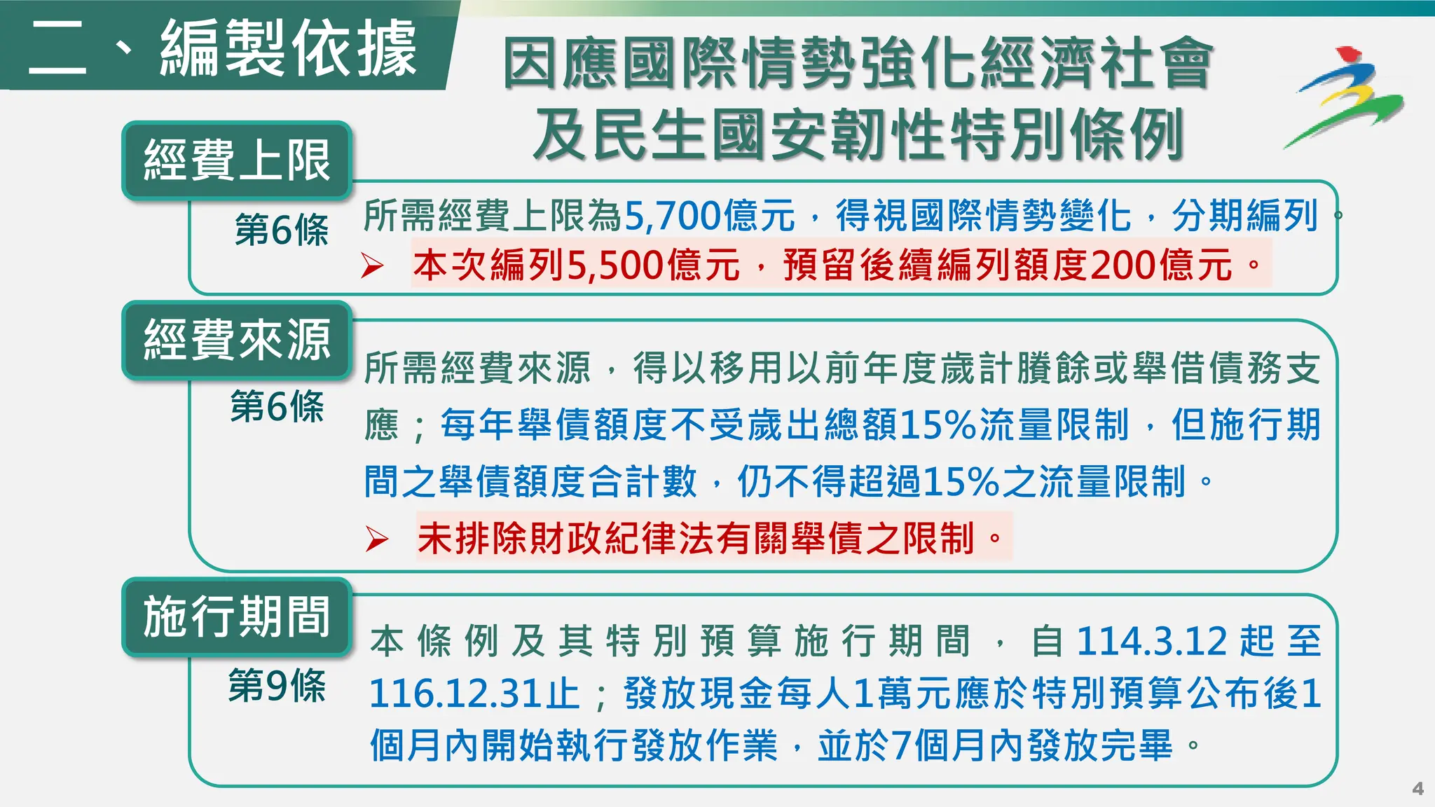 4
二、編製依據
經費上限
所需經費上限為5,700億元，得視國際情勢變化，分期編列。
第6條
所需經費來源，得以移用以前年度歲計賸餘或舉借債務支
應；每年舉債額度不受歲出總額15%流量限制，但施行期
間之舉債額度合計數，仍不得超過15%之流量限制。
➢ 未排除財政紀律法有關舉債之限制。
本 條 例 及 其 特 別 預 算 施 行 期 間 ， 自 114.3.12 起 至
116.12.31止；發放現金每人1萬元應於特別預算公布後1
個月內開始執行發放作業，並於7個月內發放完畢。
第9條
第6條
經費來源
施行期間
因應國際情勢強化經濟社會
及民生國安韌性特別條例
➢ 本次編列5,500億元，預留後續編列額度200億元。
 