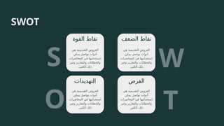 SWOT
S
O
W
‫القوة‬ ‫نقاط‬
‫التهديدات‬
‫الضعف‬ ‫نقاط‬
‫الفرص‬
T
‫هي‬ ‫التقديمية‬ ‫العروض‬
‫يمكن‬ ‫تواصل‬ ‫أدوات‬
‫المحاضرات‬ ‫في‬ ‫استخدامها‬
‫وغير‬ ‫والتقارير‬ ‫والخطابات‬
.‫الكثير‬ ‫ذلك‬
‫هي‬ ‫التقديمية‬ ‫العروض‬
‫>مكن‬
‫ي‬ ‫>واصل‬
‫ت‬ ‫أدوات‬
‫المحاضرات‬ ‫في‬ ‫استخدامها‬
‫وغير‬ ‫والتقارير‬ ‫والخطابات‬
.‫الكثير‬ ‫ذلك‬
‫هي‬ ‫التقديمية‬ ‫العروض‬
‫يمكن‬ ‫تواصل‬ ‫أدوات‬
‫المحاضرات‬ ‫في‬ ‫استخدامها‬
‫وغير‬ ‫والتقارير‬ ‫والخطابات‬
.‫الكثير‬ ‫ذلك‬
‫هي‬ ‫التقديمية‬ ‫العروض‬
‫>مكن‬
‫ي‬ ‫>واصل‬
‫ت‬ ‫أدوات‬
‫المحاضرات‬ ‫في‬ ‫استخدامها‬
‫وغير‬ ‫والتقارير‬ ‫والخطابات‬
.‫الكثير‬ ‫ذلك‬
 