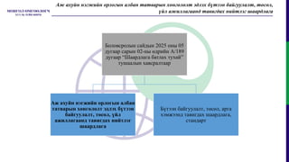 Боловсролын сайдын 2025 оны 05
дугаар сарын 02-ны өдрийн А/189
дугаар “Шаардлага батлах тухай”
тушаалын хавсралтаар
Аж ахуйн нэгжийн орлогын албан
татварын хөнгөлөлт эдлэх бүтээн
байгуулалт, төсөл, үйл
ажиллагаанд тавигдах нийтлэг
шаардлага
Бүтээн байгуулалт, төсөл, арга
хэмжээнд тавигдах шаардлага,
стандарт
Аж ахуйн нэгжийн орлогын албан татварын хөнгөлөлт эдлэх бүтээн байгуулалт, төсөл,
үйл ажиллагаанд тавигдах нийтлэг шаардлага
 