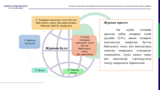Журмын зорилго:
Аж ахуйн нэгжийн
орлогын албан татварын тухай
хуулийн 22.9-д заасан татварын
хөнгөлөлтөд хамрагдах бүтээн
байгуулалт, төсөл, үйл ажиллагаанд
тавигдах шаардлага, стандартыг
тодорхойлох, түүнд хяналт тавих
үйл ажиллагааг хэрэгжүүлэхэд
энэхүү шаардлагыг баримтална.
2. Татварын хөнгөлөлт эдлэх бүтээн
байгуулалт, төсөл, үйл ажиллагаанд
тавигдах нийтлэг шаардлага
3.Албан
татварын
хөнгөлөлт эдлэх
бүтээн
байгуулалт,
төсөл,
үйл ажиллагаа
4. Тайлан,
мэдээ
5. Бусад
1. Нийтлэг
үндэслэл
Журмын бүлэг
Аж ахуйн нэгжийн орлогын албан татварын хөнгөлөлт эдлэх бүтээн байгуулалт, төсөл, үйл ажиллагаанд тавигдах нийтлэг шаардлага
 