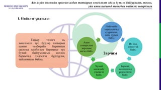 Зарчим
Нийгмийн
хариуцлагад
суурилсан,
сайн дурын
байх;
Ил тод,
нээлттэй
байх;
Баримт,
нотолгоонд
үндэслэсэн
байх;
Хүний
хөгжлийг
дэмжсэн
байх;
Ашиг
сонирхлын
зөрчлөөс
ангид байх.
Татвар төлөгч нь
хөнгөлөлт тус бүрээр татварын
цахим төлбөрийн баримтын
системд холбогдох баримтыг эрх
бүхий байгууллагын нотлох
баримтад үндэслэн бүрдүүлж,
тайлагнасан байна.
Аж ахуйн нэгжийн орлогын албан татварын хөнгөлөлт эдлэх бүтээн байгуулалт, төсөл,
үйл ажиллагаанд тавигдах нийтлэг шаардлага
I. Нийтлэг үндэслэл
 