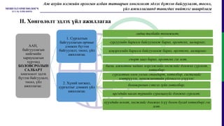 ААН,
байгууллагын
нийгмийн
хариуцлагын
хүрээнд
БОЛОВСРОЛЫН
САЛБАРТ
хөнгөлөлт эдлэх
бүтээн байгуулалт,
төсөл, үйл
ажиллагаа:
1. Сургалтын
байгууллагын орчныг
дэмжих бүтээн
байгуулалт, төсөл, үйл
ажиллагаа:
гадна талбайн тохижилт;
сургуулийн барилга байгууламж барих, өргөтгөх, засварлах;
цэцэрлэгийн барилга байгууламж барих, өргөтгөх, засварлах;
спорт заал барих, өргөтгөх гэх мэт.
2. Хүний хөгжил,
сургалтыг дэмжих үйл
ажиллагаа:
багш, ажилтны чадавх мэргэжлийн хөгжлийг дэмжих сургалт,
хөтөлбөр;
сургалтын олон улсын стандарт, хөтөлбөр, системийг
нэвтрүүлэх, менежментийн үйлчилгээ үзүүлэх;
боловсролын сэтгэл зүйн хөтөлбөр;
иргэдийн насан туршийн суралцахуйг дэмжих сургалт;
хүүхдийн өсөлт, хөгжлийг дэмжих (сүү болон бусад хөтөлбөр) гэх
мэт.
Аж ахуйн нэгжийн орлогын албан татварын хөнгөлөлт эдлэх бүтээн байгуулалт, төсөл,
үйл ажиллагаанд тавигдах нийтлэг шаардлага
II. Хөнгөлөлт эдлэх үйл ажиллагаа
 