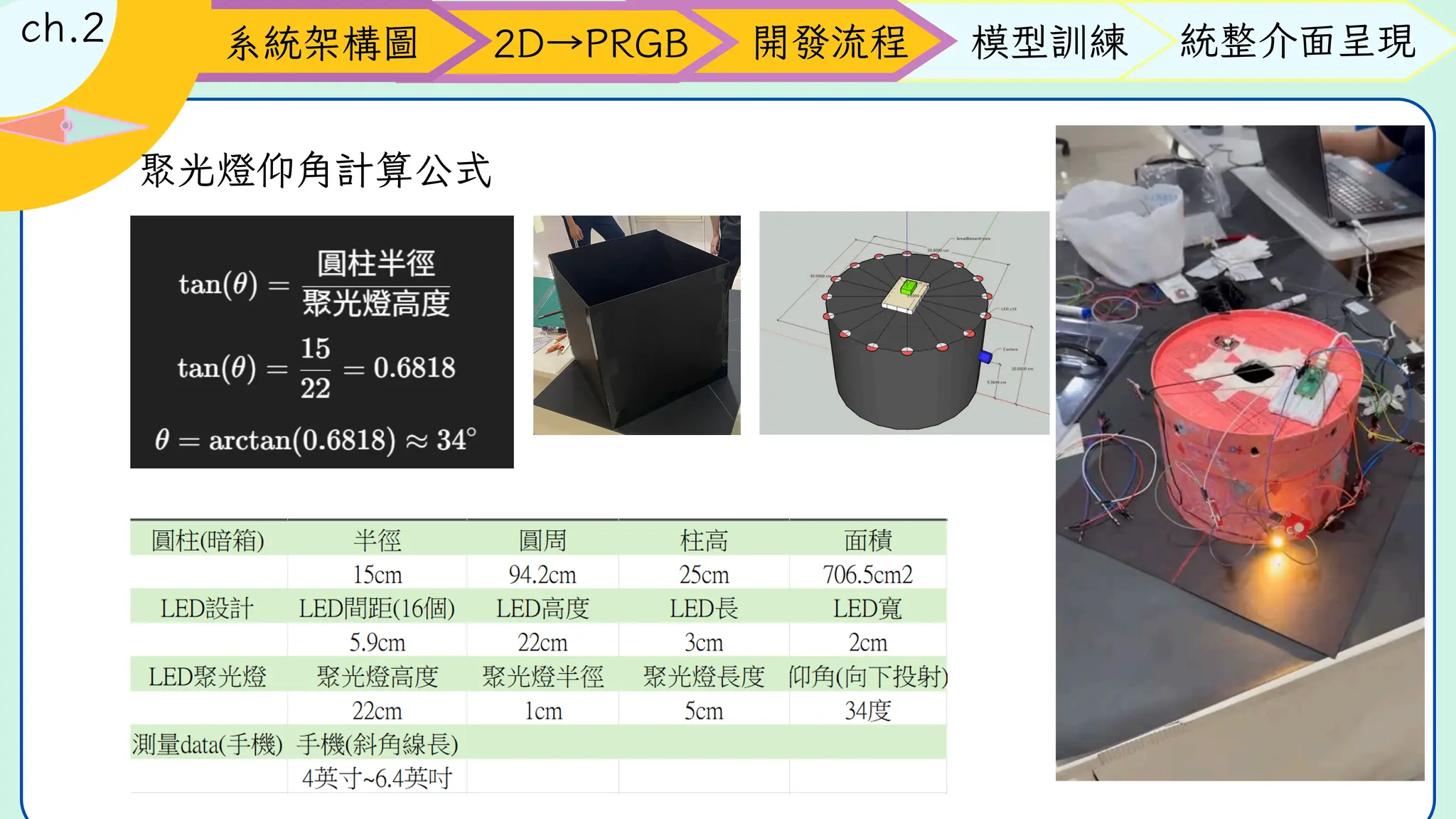 聚光燈仰角計算公式
開發流程 模型訓練 統整介面呈現
系統架構圖 2D→PRGB
ch.2
聚光燈仰角計算公式
 