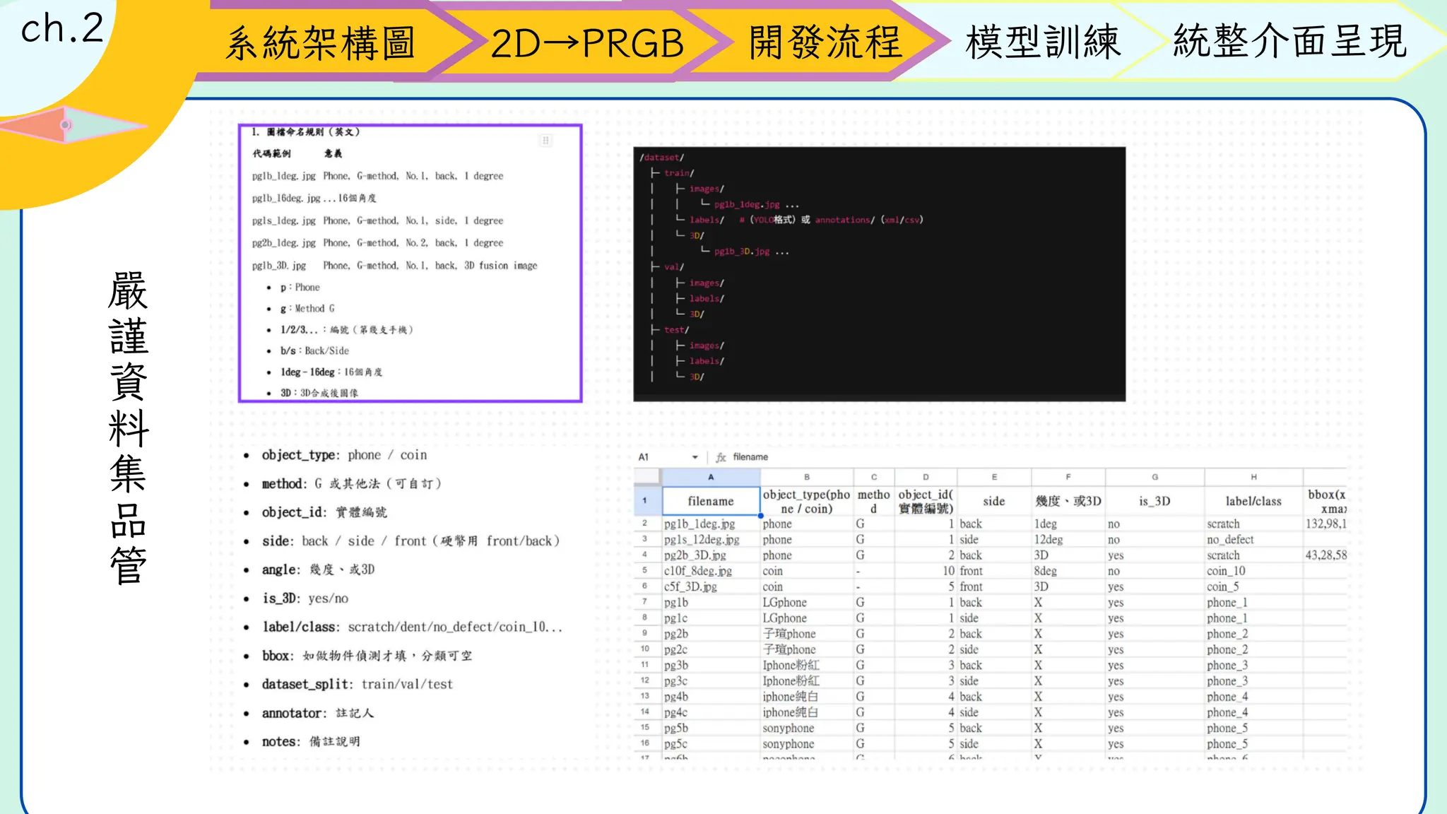 聚光燈仰角計算公式
開發流程 模型訓練 統整介面呈現
系統架構圖 2D→PRGB
ch.2
嚴
謹
資
料
集
品
管
 