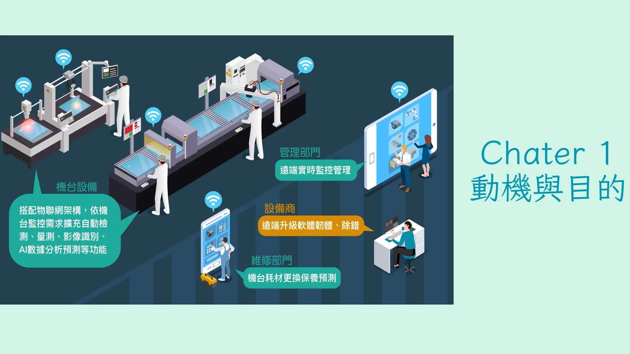 Chater 1
動機與目的
 