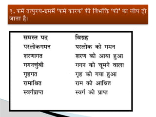 Samas Examples Class 7 समास.pptx samas and it's importance in education | PPTX