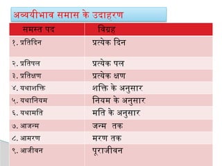 Samas Examples Class 7 समास.pptx samas and it's importance in education | PPTX