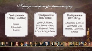 Новаліс,
В.Вордсворт,
В.Блейк
Періоди літератури романтизму
Ранній романтизм
(1790-і рр. - поч.XIX ст.)
Пізній романтизм
(1830-1850 рр.)
А.Міцкевич;Ш.Петефі;
Дж.Ф.Купер,Е.По;
М.Гоголь, Т.Шевченко,
П.Куліш
Дж.Кітс,П.Б.Шеллі,
Дж. Г.Байрон,В.Скотт;
Е.Т.А.Гофман,Г.Гейне;
В.Гюго, Ж.Санд, О.Дюма
Зрілий романтизм
(1815-1830 рр.)
 