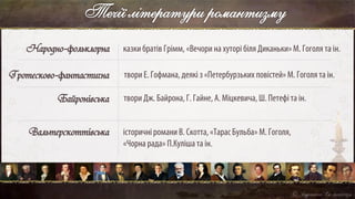 Течії літератури романтизму
Народно-фольклорна казкибратів Грімм, «Вечори на хуторі біля Диканьки»М. Гоголя та ін.
Гротесково-фантастична
Байронівська
Вальтерскоттівська
твори Е. Гофмана, деякі з «Петербурзьких повістей» М. Гоголя та ін.
твори Дж. Байрона,Г. Гайне, А. Міцкевича, Ш. Петефі та ін.
історичніромани В. Скотта, «Тарас Бульба» М. Гоголя,
«Чорна рада» П.Куліша та ін.
 