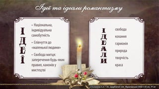 Ідеї та ідеали романтизму
свобода
кохання
гармонія
природа
творчість
краса
• Національна,
індивідуальна
самобутність
• Співчуття до
«маленької людини»
• Свобода митця:
заперечення будь-яких
правил,каноніву
мистецтві
І
Д
Е
Ї
І
Д
Е
А
Л
И
 
