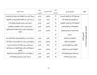 - 10 -
‫اليوم‬
‫الفرعي‬ ‫املوضوع‬
‫املدة‬
‫الزمنية‬
‫التقنية‬/‫األداة‬
‫نمط‬
‫التدريب‬
‫التعلم‬ ‫هدف‬
‫الثا‬
‫األسبوع‬
‫لث‬
‫املحاضرة‬
‫األولى‬
(
‫األداء‬
‫إدارة‬
‫تخطيط‬
)
‫املؤسسية‬ ‫الخطط‬‫مع‬ ‫األداء‬ ‫خطط‬ ‫دمج‬
10
‫محاضرة‬
‫متزامن‬
‫ا‬‫بين‬‫املتدرب‬‫يربط‬ ‫أن‬
‫واملؤسسة‬‫الفرد‬‫ى‬‫مستو‬‫على‬ ‫لتخطيط‬
.
‫األداء‬ ‫تخطيط‬‫في‬ ‫التكنولوجيا‬‫دور‬
10
‫نشاط‬
‫متزامن‬
‫تحسين‬‫في‬ ‫الرقمية‬ ‫األنظمة‬‫أثر‬‫املتدرب‬‫يدرك‬ ‫أن‬
‫التخطيط‬
.
‫الحكومية‬‫املنظمات‬‫في‬ ‫لألداء‬ ‫التخطيط‬
10
‫فيديو‬
‫متزامن‬
‫األداء‬ ‫تخطيط‬‫في‬ ‫حكومية‬‫تجربة‬ ‫املتدرب‬‫يحلل‬ ‫أن‬
.
‫في‬ ‫لألداء‬ ‫التخطيط‬
‫الخاص‬‫القطاع‬
10
‫محاضرة‬
‫متزامن‬
‫القطاعين‬ ‫بين‬ ‫التخطيط‬‫أساليب‬‫املتدرب‬ ‫يقارن‬ ‫أن‬
.
‫التخطيط‬‫في‬ ‫الراجعة‬ ‫التغذية‬ ‫أهمية‬
10
‫محاضرة‬
‫متزامن‬
‫لتطوير‬‫الراجعة‬‫التغذية‬ ‫تستخدم‬ ‫كيف‬ ‫املتدرب‬‫يوضح‬ ‫أن‬
‫الخطة‬
.
‫استراحة‬
10
--
--
--
‫املخاطر‬‫وإدارة‬‫التخطيط‬
10
‫فيديو‬
‫متزامن‬
‫يحلل‬ ‫أن‬
‫املؤسسية‬‫املخاطر‬‫تقليل‬‫في‬‫التخطيط‬‫دور‬ ‫املتدرب‬
.
‫الوقت‬‫وإدارة‬‫التخطيط‬
10
‫محاضرة‬
‫متزامن‬
‫إدارة‬‫مهارات‬ ‫املتدرب‬‫يطبق‬ ‫أن‬
‫األداء‬ ‫خطط‬‫إعداد‬‫في‬ ‫الوقت‬
.
‫والتدريب‬ ‫التخطيط‬ ‫بين‬ ‫التكامل‬
10
‫نشاط‬
‫متزامن‬
‫التدريب‬ ‫واحتياجات‬ ‫األداء‬ ‫خطط‬‫بين‬‫املتدرب‬‫يربط‬ ‫أن‬
.
‫لتحسين‬ ‫التخطيط‬
‫املوظفين‬‫رضا‬
10
‫محاضرة‬
‫متزامن‬
‫الرضا‬‫ى‬‫مستو‬ ‫من‬ ‫التخطيط‬‫يرفع‬ ‫كيف‬ ‫املتدرب‬‫يوضح‬ ‫أن‬
‫الوظيفي‬
.
‫في‬‫البيئي‬‫التحليل‬‫دور‬
‫األداء‬‫تخطيط‬
10
‫فيديو‬
‫متزامن‬
‫أداة‬‫املتدرب‬‫يطبق‬ ‫أن‬
PESTEL
‫املحيطة‬ ‫البيئة‬‫تحليل‬‫في‬
.
‫األداء‬‫خطة‬ ‫نجاح‬‫مؤشرات‬
10
‫نشاط‬
‫متزامن‬
‫معايير‬ ‫املتدرب‬ ‫يحدد‬ ‫أن‬
‫األداء‬ ‫تخطيط‬ ‫نجاح‬
.
 