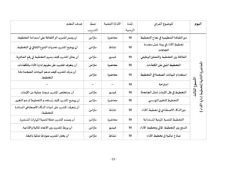 - 11 -
‫اليوم‬
‫الفرعي‬ ‫املوضوع‬
‫املدة‬
‫الزمنية‬
‫التقنية‬/‫األداة‬
‫نمط‬
‫التدريب‬
‫التعلم‬ ‫هدف‬
‫األسبوع‬
‫الثا‬
‫لث‬
‫املحاضرة‬
‫الثانية‬
(
‫األداء‬
‫إدارة‬
‫تخطيط‬
)
‫التخطيط‬‫نجاح‬‫في‬ ‫التنظيمية‬‫الثقافة‬‫دور‬
10
‫محاضرة‬
‫متزامن‬
‫التخطيط‬‫استدامة‬‫على‬‫الثقافة‬‫أثر‬‫املتدرب‬‫يفسر‬ ‫أن‬
.
‫متعددة‬‫عمل‬‫بيئة‬‫في‬‫األداء‬ ‫تخطيط‬
‫الثقافات‬
10
‫نشاط‬
‫متزامن‬
‫في‬‫الثقافي‬ ‫التنوع‬ ‫تحديات‬ ‫املتدرب‬‫يوضح‬ ‫أن‬
‫التخطيط‬
.
‫الوظيفي‬‫والتحفيز‬‫التخطيط‬ ‫بين‬ ‫العالقة‬
10
‫فيديو‬
‫متزامن‬
‫الحافزية‬‫رفع‬‫في‬ ‫التخطيط‬ ‫يسهم‬ ‫كيف‬ ‫املتدرب‬‫يحلل‬ ‫أن‬
.
‫الكفاءات‬‫على‬‫املبني‬ ‫التخطيط‬
10
‫محاضرة‬
‫متزام‬
‫ن‬
‫بالكفاءات‬ ‫األداء‬ ‫إدارة‬ ‫مفهوم‬‫على‬‫املتدرب‬‫يتعرف‬ ‫أن‬
.
‫التخطيط‬‫في‬ ‫الضخمة‬‫البيانات‬‫استخدام‬
10
‫محاضرة‬
‫متزامن‬
‫دقة‬ ‫الضخمة‬ ‫البيانات‬ ‫تدعم‬ ‫كيف‬‫املتدرب‬‫يدرك‬ ‫أن‬
‫التخطيط‬
.
‫استراحة‬
10
--
--
--
)‫الجائحة‬‫(مثل‬ ‫األزمات‬‫ظل‬‫في‬ ‫التخطيط‬
10
‫فيديو‬
‫متزامن‬
‫د‬‫املتدرب‬‫يستخلص‬ ‫أن‬
‫األزمات‬‫من‬ ‫عملية‬‫ا‬ ‫ا‬
‫روس‬
.
‫ي‬ ‫املؤسس‬‫للتغيير‬ ‫التخطيط‬
10
‫محاضرة‬
‫متزامن‬
‫كيف‬ ‫املتدرب‬‫يوضح‬ ‫أن‬
‫التغيير‬‫لدعم‬ ‫التخطيط‬ ‫ستخدم‬ُ‫ي‬
.
‫األداء‬ ‫تخطيط‬‫في‬‫االصطناعي‬ ‫الذكاء‬‫دور‬
10
‫نشاط‬
‫متزامن‬
‫املساندة‬‫االصطناعي‬ ‫الذكاء‬ ‫أدوات‬‫على‬‫املتدرب‬‫يتعرف‬ ‫أن‬
‫للتخطيط‬
.
‫املهن‬ ‫للتنمية‬ ‫التخطيط‬
‫املستدامة‬ ‫ية‬
10
‫محاضرة‬
‫متزامن‬
‫املستمرة‬‫املهارات‬‫لتنمية‬ ‫خطة‬ ‫املتدرب‬‫يصمم‬ ‫أن‬
.
‫األداء‬ ‫وتخطيط‬‫املالي‬‫التخطيط‬‫بين‬ ‫الدمج‬
10
‫فيديو‬
‫متزامن‬
‫واألدائية‬ ‫املالية‬ ‫األبعاد‬‫بين‬‫املتدرب‬‫يربط‬ ‫أن‬
.
‫األداء‬‫تخطيط‬‫في‬ ‫عاملية‬ ‫نماذج‬
10
‫نشاط‬
‫متزامن‬
‫ا‬‫عاملي‬ ‫ا‬ ‫ا‬‫نموذج‬ ‫املتدرب‬‫يحلل‬ ‫أن‬
‫ا‬ ‫ا‬‫ناجح‬ ‫ا‬
.
 