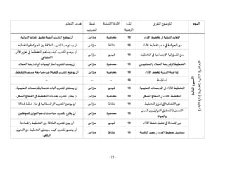 - 12 -
‫اليوم‬
‫الفرعي‬ ‫املوضوع‬
‫املدة‬
‫الزمنية‬
‫التقنية‬/‫األداة‬
‫نمط‬
‫التدريب‬
‫التعلم‬ ‫هدف‬
‫الثا‬
‫األسبوع‬
‫لث‬
‫املحاضرة‬
‫الثانية‬
(
‫األداء‬
‫إدارة‬
‫تخطيط‬
)
‫األداء‬ ‫تخطيط‬‫في‬‫الدولية‬‫املعايير‬
10
‫محاضرة‬
‫متزامن‬
‫الدولية‬‫املعايير‬ ‫تطبيق‬‫أهمية‬ ‫املتدرب‬‫يوضح‬ ‫أن‬
.
‫دع‬‫في‬ ‫الحوكمة‬‫دور‬
‫األداء‬ ‫تخطيط‬‫م‬
10
‫نشاط‬
‫متزامن‬
‫بين‬‫العالقة‬‫املتدرب‬‫يستوعب‬ ‫أن‬
‫والتخطيط‬‫الحوكمة‬
.
‫التخطيط‬‫في‬ ‫االجتماعية‬ ‫املسؤولية‬ ‫دمج‬
10
‫فيديو‬
‫متزامن‬
‫األثر‬‫تعزيز‬‫في‬‫التخطيط‬ ‫يساهم‬ ‫كيف‬ ‫املتدرب‬‫يوضح‬ ‫أن‬
‫االجتماعي‬
.
‫واملستفيدين‬ ‫العمالء‬‫رضا‬‫لرفع‬ ‫التخطيط‬
10
‫محاضرة‬
‫متزامن‬
‫يحدد‬ ‫أن‬
‫العمالء‬ ‫رضا‬ ‫لزيادة‬‫استراتيجيات‬‫املتدرب‬
.
‫املراجعة‬
‫األداء‬‫لخطط‬‫الدورية‬
10
‫محاضرة‬
‫متزامن‬
‫للخطط‬ ‫مستمرة‬ ‫مراجعة‬‫إجراء‬ ‫كيفية‬ ‫املتدرب‬‫يوضح‬ ‫أن‬
.
‫استراحة‬
10
--
--
--
‫التعليمية‬‫املؤسسات‬‫في‬ ‫لألداء‬ ‫التخطيط‬
10
‫فيديو‬
‫متزامن‬
‫الت‬‫باملؤسسات‬ ‫خاصة‬‫آليات‬‫املتدرب‬ ‫يستنتج‬ ‫أن‬
‫عليمية‬
.
‫الصحي‬‫القطاع‬‫في‬ ‫لألداء‬ ‫التخطيط‬
10
‫محاضرة‬
‫متزامن‬
‫الصحي‬‫القطاع‬‫في‬ ‫التخطيط‬ ‫تحديات‬ ‫املتدرب‬‫يحلل‬ ‫أن‬
.
‫التخطيط‬‫تعزيز‬‫في‬ ‫الشفافية‬‫دور‬
10
‫نشاط‬
‫متزامن‬
‫فعالة‬ ‫خطط‬ ‫بناء‬‫في‬‫الشفافية‬‫أثر‬ ‫املتدرب‬‫يوضح‬ ‫أن‬
.
‫العمل‬‫بين‬‫التوازن‬ ‫لتحقيق‬ ‫التخطيط‬
‫والحياة‬
10
‫محاضرة‬
‫مت‬
‫زامن‬
‫تدعم‬ ‫سياسات‬‫املتدرب‬ ‫يقترح‬ ‫أن‬
‫للموظفين‬ ‫التوازن‬
.
‫األداء‬ ‫خطط‬‫تنفيذ‬‫في‬ ‫املساءلة‬‫دور‬
10
‫فيديو‬
‫متزامن‬
‫واملساءلة‬ ‫التخطيط‬‫بين‬‫العالقة‬‫املتدرب‬‫يبين‬ ‫أن‬
.
‫الرقمنة‬‫عصر‬‫في‬ ‫األداء‬ ‫تخطيط‬ ‫مستقبل‬
10
‫نشاط‬
‫متزامن‬
‫ل‬‫التحو‬‫مع‬ ‫التخطيط‬‫سيتطور‬ ‫كيف‬‫املتدرب‬‫يتصور‬ ‫أن‬
‫الرقمي‬
.
 
