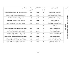 - 13 -
‫اليوم‬
‫الفرعي‬ ‫املوضوع‬
‫املدة‬
‫الزمنية‬
‫التقنية‬/‫األداة‬
‫نمط‬
‫التدريب‬
‫التعلم‬ ‫هدف‬
‫األسبوع‬
‫الرابع‬
‫املحاضرة‬
‫األولى‬
(
‫األداء‬
‫إدارة‬
‫نظام‬
‫تنفيذ‬
‫استراتيجيات‬
)
‫األداء‬‫إدارة‬‫نظام‬ ‫تنفيذ‬ ‫مفهوم‬
10
‫محاضرة‬
‫متزامن‬
‫األداء‬‫دورة‬‫في‬ ‫وأهميته‬‫التنفيذ‬‫معنى‬‫على‬‫املتدرب‬‫يتعرف‬ ‫أن‬
.
‫النظام‬‫تنفيذ‬‫في‬ ‫الشائعة‬‫التحديات‬
10
‫نشاط‬
‫متزامن‬
‫التنفيذ‬ ‫تواجه‬ ‫التي‬ ‫التحديات‬‫أبرز‬‫املتدرب‬ ‫يحدد‬ ‫أن‬
.
‫للنظام‬ ‫تنفيذية‬ ‫خطة‬ ‫بناء‬ ‫خطوات‬
10
‫فيديو‬
‫متزامن‬
‫اقعية‬‫و‬ ‫تنفيذية‬ ‫خطة‬‫املتدرب‬‫يصيغ‬ ‫أن‬
.
‫التنف‬‫في‬ ‫القيادة‬‫دور‬
‫يذ‬
10
‫محاضرة‬
‫متزامن‬
‫التنفيذ‬ ‫نجاح‬‫في‬ ‫القيادة‬‫أثر‬‫املتدرب‬ ‫يستنتج‬ ‫أن‬
.
‫التنفيذ‬‫في‬‫الداخلي‬‫التواصل‬ ‫أهمية‬
10
‫محاضرة‬
‫متزامن‬
‫التنفيذ‬ ‫لدعم‬ ‫التواصل‬‫مهارات‬ ‫املتدرب‬‫يطبق‬ ‫أن‬
.
‫استراحة‬
10
--
--
--
‫التنفيذ‬‫في‬‫املوظفين‬‫إشراك‬
10
‫فيديو‬
‫متزامن‬
‫التنفيذ‬ ‫نجاح‬‫املوظفين‬ ‫إشراك‬‫يعزز‬ ‫كيف‬ ‫املتدرب‬‫يوضح‬ ‫أن‬
.
‫النظام‬‫على‬‫الكوادر‬ ‫تدريب‬
10
‫محاضرة‬
‫متزامن‬
‫التنفيذ‬‫لدعم‬ ‫تدريبية‬ ‫أساليب‬‫املتدرب‬‫يطبق‬ ‫أن‬
.
‫للتنفيذ‬‫املساندة‬ ‫التقنية‬ ‫األدوات‬
10
‫نشاط‬
‫متزامن‬
‫التنفيذ‬‫تسهيل‬‫في‬‫التقنية‬‫دور‬‫املتدرب‬‫يشرح‬ ‫أن‬
.
‫النظام‬‫تنفيذ‬ ‫اقبة‬‫مر‬ ‫آلية‬
10
‫محاضرة‬
‫م‬
‫تزامن‬
‫التنفيذ‬‫في‬‫التقدم‬‫املؤسسة‬‫اقب‬‫تر‬ ‫كيف‬ ‫املتدرب‬‫يوضح‬ ‫أن‬
.
‫التنفيذ‬ ‫أثناء‬‫الراجعة‬‫التغذية‬‫دور‬
10
‫فيديو‬
‫متزامن‬
‫املسار‬ ‫تعديل‬‫في‬‫الراجعة‬‫التغذية‬‫أثر‬ ‫املتدرب‬‫يحلل‬ ‫أن‬
.
‫النظام‬‫تنفيذ‬ ‫نجاح‬‫مؤشرات‬
10
‫نشاط‬
‫متزامن‬
‫النجاح‬ ‫قياس‬ ‫بها‬ ‫يمكن‬ ‫مؤشرات‬ ‫املتدرب‬ ‫يحدد‬ ‫أن‬
.
 