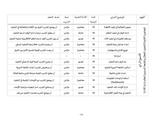 - 15 -
‫اليوم‬
‫الفرعي‬ ‫املوضوع‬
‫املدة‬
‫الزمنية‬
‫التقنية‬/‫األداة‬
‫نمط‬
‫التدريب‬
‫التعلم‬ ‫هدف‬
‫األسبوع‬
‫الرابع‬
‫املحاضرة‬
‫الثانية‬
(
‫األداء‬
‫إدارة‬
‫لنظام‬
‫املستمرة‬
‫واملتابعة‬
‫ال‬
ّ
‫الفع‬
‫التنفيذ‬
)
‫األنظمة‬ ‫تنفيذ‬‫في‬ ‫الفعالية‬ ‫مفهوم‬
10
‫محاضرة‬
‫متزامن‬
‫التنفيذ‬‫في‬ ‫والفعالية‬ ‫الكفاءة‬‫بين‬‫الفرق‬ ‫املتدرب‬‫يوضح‬ ‫أن‬
.
‫النظام‬‫تنفيذ‬‫في‬‫الوقت‬ ‫إدارة‬
10
‫نشاط‬
‫متزامن‬
‫التنفيذ‬ ‫لدعم‬ ‫الوقت‬‫إدارة‬‫مهارات‬ ‫املتدرب‬‫يطبق‬ ‫أن‬
.
‫األداء‬‫تنفيذ‬‫في‬‫املعلومات‬ ‫نظم‬‫دور‬
10
‫فيديو‬
‫متزامن‬
‫التنفيذ‬‫عملية‬‫اإللكترونية‬ ‫النظم‬ ‫تدعم‬‫كيف‬‫املتدرب‬‫يبين‬ ‫أن‬
.
‫إعداد‬
‫للتنفيذ‬ ‫زمنية‬‫ل‬‫جداو‬
10
‫محاضرة‬
‫متزامن‬
‫املرحلي‬‫للتنفيذ‬ ‫زمنية‬ ‫خطة‬ ‫املتدرب‬‫يصمم‬ ‫أن‬
.
‫واملسؤوليات‬‫األدوار‬‫توزيع‬
10
‫محاضرة‬
‫متزامن‬
‫الفرق‬ ‫بين‬‫األدوار‬‫تقسيم‬‫كيفية‬‫املتدرب‬ ‫يحدد‬ ‫أن‬
.
‫استراحة‬
10
--
--
--
‫التنفيذ‬‫دعم‬ ‫فرق‬ ‫بناء‬
10
‫فيديو‬
‫متزامن‬
‫التنفيذ‬‫في‬ ‫الدعم‬ ‫فرق‬ ‫أهمية‬‫املتدرب‬‫يشرح‬ ‫أن‬
.
‫للتنفيذ‬‫الدورية‬ ‫املتابعة‬ ‫أساليب‬
10
‫محاضرة‬
‫متزامن‬
‫الدورية‬ ‫املتابعة‬‫أدوات‬‫املتدرب‬‫يستعرض‬ ‫أن‬
.
‫املتابعة‬‫تقارير‬‫إعداد‬
10
‫نشاط‬
‫متزامن‬
‫فعالة‬ ‫متابعة‬‫تقارير‬ ‫صياغة‬ ‫كيفية‬ ‫املتدرب‬‫يطبق‬ ‫أن‬
.
‫املعلومات‬‫لوحات‬‫استخدام‬
(Dashboards)
10
‫محاضرة‬
‫م‬
‫تزامن‬
‫التنفيذ‬‫في‬ ‫الرقمية‬‫اللوحات‬‫دور‬ ‫املتدرب‬‫يوضح‬ ‫أن‬
.
‫التنفيذ‬ ‫أثناء‬ ‫األزمات‬ ‫إدارة‬
10
‫فيديو‬
‫متزامن‬
‫األزمات‬ ‫مواجهة‬ ‫استراتيجيات‬‫املتدرب‬ ‫يستنتج‬ ‫أن‬
.
‫االفتراضية‬‫العمل‬ ‫بيئة‬‫في‬ ‫التنفيذ‬
10
‫نشاط‬
‫متزامن‬
‫عد‬ُ‫ب‬‫عن‬‫التنفيذ‬ ‫تحديات‬ ‫املتدرب‬‫يوضح‬ ‫أن‬
.
 