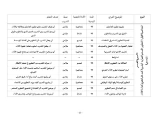 - 17 -
‫اليوم‬
‫الفرعي‬ ‫املوضوع‬
‫املدة‬
‫الزمنية‬
‫التقنية‬/‫األداة‬
‫نمط‬
‫التدريب‬
‫التعلم‬ ‫هدف‬
‫األسبوع‬
‫الخامس‬
‫املحاضرة‬
‫األولى‬
(
‫األداء‬
‫كفاءة‬
‫لتعزيز‬
‫كمدخل‬
‫البشرية‬
‫للموارد‬
‫املستمر‬
‫التطوير‬
‫ي‬
‫املؤسس‬
)
‫العاملين‬‫تطوير‬ ‫مفهوم‬
10
‫محاضرة‬
‫متزامن‬
‫باألداء‬ ‫وعالقته‬ ‫العاملين‬‫تطوير‬ ‫معنى‬ ‫املتدرب‬ ‫ف‬ّ‫يعر‬ ‫أن‬
.
‫والتطوير‬‫التدريب‬ ‫بين‬ ‫الفرق‬
10
‫نشاط‬
‫متزامن‬
‫طويل‬‫والتطوير‬‫املدى‬‫قصير‬‫التدريب‬ ‫بين‬ ‫املتدرب‬‫يميز‬ ‫أن‬
‫املدى‬
.
‫املنظمات‬‫في‬‫املستمر‬‫التطوير‬ ‫أهمية‬
10
‫فيديو‬
‫متزامن‬
‫املؤسسة‬ ‫كفاءة‬‫على‬‫التطوير‬‫أثر‬ ‫املتدرب‬‫يحلل‬ ‫أن‬
.
‫واملستهدف‬‫الفعلي‬ ‫األداء‬‫بين‬ ‫الفجوة‬‫تحليل‬
10
‫محاضرة‬
‫متزامن‬
‫األداء‬‫فجوة‬ ‫تحليل‬‫أسلوب‬‫املتدرب‬‫يطبق‬ ‫أن‬
.
‫االح‬‫تحديد‬
‫التدريبية‬‫تياجات‬
10
‫محاضرة‬
‫متزامن‬
‫األداء‬ ‫تقييم‬ ‫نتائج‬‫من‬ ‫االحتياجات‬ ‫املتدرب‬‫يستخرج‬ ‫أن‬
.
‫استراحة‬
10
--
--
--
‫واالبتكار‬‫التطوير‬ ‫بين‬ ‫العالقة‬
10
‫فيديو‬
‫متزامن‬
‫االبتكار‬‫تحفيز‬‫في‬‫التطوير‬‫دور‬‫املتدرب‬‫يدرك‬ ‫أن‬
.
‫الفردي‬‫األداء‬‫تطوير‬ ‫استراتيجيات‬
10
‫محاضرة‬
‫متزامن‬
‫ى‬‫املستو‬‫على‬ ‫األداء‬‫تحسين‬ ‫أساليب‬ ‫املتدرب‬‫يوضح‬ ‫أن‬
‫الفردي‬
.
‫الفرق‬ ‫ى‬‫مستو‬‫على‬‫األداء‬‫تطوير‬
10
‫نشاط‬
‫متزامن‬
‫العمل‬ ‫فرق‬ ‫أداء‬‫رفع‬ ‫آليات‬ ‫املتدرب‬‫يطبق‬ ‫أن‬
.
‫الوظيفي‬ ‫الوالء‬‫لرفع‬ ‫كوسيلة‬‫التطوير‬
10
‫محاضرة‬
‫م‬
‫تزامن‬
‫االنتماء‬ ‫من‬‫التطوير‬‫يزيد‬‫كيف‬‫املتدرب‬‫يشرح‬ ‫أن‬
.
‫دعم‬‫في‬ ‫القيادة‬‫دور‬
‫التطوير‬
10
‫فيديو‬
‫متزامن‬
‫املستمر‬‫التطوير‬‫تشجيع‬‫في‬ ‫القيادة‬‫أثر‬ ‫املتدرب‬‫يوضح‬ ‫أن‬
.
‫األداء‬‫وتطوير‬ ‫املواهب‬ ‫إدارة‬
10
‫نشاط‬
‫متزامن‬
‫األداء‬ ‫وتحسين‬ ‫املواهب‬ ‫برامج‬‫بين‬‫املتدرب‬‫يربط‬ ‫أن‬
.
 