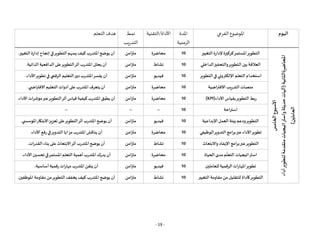 - 19 -
‫اليوم‬
‫الفرعي‬ ‫املوضوع‬
‫املدة‬
‫الزمنية‬
‫التقنية‬/‫األداة‬
‫نمط‬
‫التدريب‬
‫التعلم‬ ‫هدف‬
‫األسبوع‬
‫الخامس‬
‫املحاضرة‬
‫الثانية‬
(
‫أداء‬
‫لتطوير‬
‫متقدمة‬
‫واستراتيجيات‬
‫حديثة‬
‫آليات‬
‫العاملين‬
)
‫التغيير‬‫إلدارة‬‫كركيزة‬‫املستمر‬‫التطوير‬
10
‫محاضرة‬
‫متزامن‬
‫التغيير‬‫إدارة‬‫إنجاح‬‫في‬‫التطوير‬ ‫يسهم‬ ‫كيف‬ ‫املتدرب‬‫يوضح‬ ‫أن‬
.
‫الداخلي‬‫والتحفيز‬‫التطوير‬ ‫بين‬ ‫العالقة‬
10
‫نشاط‬
‫متزامن‬
‫الذاتية‬‫الدافعية‬‫على‬‫التطوير‬‫أثر‬ ‫املتدرب‬‫يحلل‬ ‫أن‬
.
‫التطوير‬‫في‬ ‫اإللكتروني‬‫التعلم‬‫استخدام‬
10
‫فيديو‬
‫متزامن‬
‫األداء‬‫تطوير‬‫في‬ ‫الرقمي‬ ‫التعليم‬‫دور‬‫املتدرب‬‫يفسر‬ ‫أن‬
.
‫اضية‬‫ر‬‫االفت‬ ‫التدريب‬ ‫منصات‬
10
‫محاضرة‬
‫متزامن‬
‫ي‬ ‫اض‬‫ر‬‫االفت‬ ‫التعليم‬ ‫أدوات‬‫على‬‫املتدرب‬‫يتعرف‬ ‫أن‬
.
‫األداء‬ ‫بقياس‬‫التطوير‬ ‫ربط‬
(KPI)
10
‫محاضرة‬
‫متزامن‬
‫األداء‬ ‫مؤشرات‬‫عبر‬‫التطوير‬‫أثر‬‫قياس‬‫كيفية‬ ‫املتدرب‬‫يطبق‬ ‫أن‬
.
‫استراحة‬
10
--
--
--
‫العم‬‫بيئة‬‫ودعم‬‫التطوير‬
‫اإلبداعية‬‫ل‬
10
‫فيديو‬
‫متزامن‬
‫ي‬ ‫املؤسس‬‫االبتكار‬‫تعزيز‬‫على‬‫التطوير‬‫أثر‬ ‫املتدرب‬‫يوضح‬ ‫أن‬
.
‫الوظيفي‬‫التدوير‬‫برامج‬‫عبر‬‫األداء‬‫تطوير‬
10
‫محاضرة‬
‫متزامن‬
‫األداء‬‫رفع‬‫في‬‫التدوير‬ ‫مزايا‬ ‫املتدرب‬‫يناقش‬ ‫أن‬
.
‫واالبتعاث‬ ‫اإليفاد‬‫برامج‬‫عبر‬‫التطوير‬
10
‫نشاط‬
‫متزامن‬
‫القدرات‬ ‫بناء‬‫على‬‫االبتعاث‬‫أثر‬ ‫املتدرب‬‫يوضح‬ ‫أن‬
.
‫الحياة‬ ‫مدى‬ ‫م‬
ّ
‫التعل‬ ‫استراتيجيات‬
10
‫محاضرة‬
‫م‬
‫تزامن‬
‫األداء‬‫تحسين‬‫في‬‫املستمر‬‫التعلم‬‫أهمية‬‫املتدرب‬‫يدرك‬ ‫أن‬
.
‫للعاملين‬‫الرقمية‬‫املهارات‬‫تطوير‬
10
‫فيديو‬
‫متزامن‬
‫أساسية‬‫رقمية‬‫مهارات‬ ‫املتدرب‬‫يتقن‬ ‫أن‬
.
‫م‬ ‫من‬ ‫للتقليل‬ ‫كأداة‬‫التطوير‬
‫التغيير‬ ‫قاومة‬
10
‫نشاط‬
‫متزامن‬
‫املوظفين‬ ‫مقاومة‬ ‫من‬‫التطوير‬‫يخفف‬ ‫كيف‬ ‫املتدرب‬‫يوضح‬ ‫أن‬
.
 