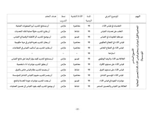 - 22 -
‫اليوم‬
‫الفرعي‬ ‫املوضوع‬
‫املدة‬
‫الزمنية‬
‫التقنية‬/‫األداة‬
‫نمط‬
‫التدريب‬
‫التعلم‬ ‫هدف‬
‫األسبوع‬
‫السادس‬
‫املحاضرة‬
‫األولى‬
(
‫الفعالية‬
‫لتحسين‬
‫كأداة‬
‫األداء‬
‫قياس‬
‫ومعايير‬
‫ات‬
‫ر‬
‫مؤش‬
‫املؤسسية‬
)
‫األداء‬ ‫قياس‬‫في‬‫التحديات‬
10
‫محاضرة‬
‫متزامن‬
‫العملية‬ ‫الصعوبات‬‫أبرز‬‫املتدرب‬ ‫يستنتج‬ ‫أن‬
.
‫القياس‬‫تحديات‬‫على‬‫التغلب‬
10
‫نشاط‬
‫متزامن‬
‫التحديات‬ ‫لتلك‬ ‫عملية‬
‫ا‬
‫حلوال‬‫املتدرب‬ ‫يقترح‬ ‫أن‬
.
‫القياس‬‫في‬‫املعلومات‬ ‫نظم‬‫دور‬
10
‫فيديو‬
‫متزامن‬
‫القياس‬‫في‬ ‫الرقمية‬ ‫األنظمة‬‫أثر‬ ‫املتدرب‬‫يوضح‬ ‫أن‬
.
‫الحكومي‬‫القطاع‬‫في‬ ‫األداء‬ ‫قياس‬
10
‫محاضرة‬
‫متزامن‬
‫حكومية‬ ‫جهة‬‫في‬‫قياس‬ ‫تجربة‬ ‫املتدرب‬‫يحلل‬ ‫أن‬
.
‫الخاص‬‫القطاع‬‫في‬ ‫األداء‬ ‫قياس‬
10
‫محاضرة‬
‫متزامن‬
‫القطاعات‬‫في‬ ‫القياس‬‫أساليب‬‫بين‬ ‫املتدرب‬ ‫يقارن‬ ‫أن‬
.
‫استراحة‬
10
--
--
--
‫الوظيفي‬ ‫والرضا‬‫األداء‬ ‫بين‬ ‫العالقة‬
10
‫فيديو‬
‫متزامن‬
‫القياس‬ ‫نتائج‬‫على‬ ‫الرضا‬‫يؤثر‬ ‫كيف‬‫املتدرب‬ ‫يستنتج‬ ‫أن‬
.
‫األفراد‬ ‫ى‬‫مستو‬‫على‬‫األداء‬ ‫قياس‬
10
‫محاضرة‬
‫متزامن‬
‫شخصية‬‫أداء‬‫مؤشرات‬ ‫املتدرب‬‫يطبق‬ ‫أن‬
.
‫الفرق‬ ‫ى‬‫مستو‬‫على‬‫األداء‬ ‫قياس‬
10
‫نشاط‬
‫متزامن‬
‫بالفرق‬ ‫خاص‬‫قياس‬ ‫نظام‬ ‫املتدرب‬‫يصمم‬ ‫أن‬
.
‫الشامل‬ ‫ي‬ ‫املؤسس‬ ‫األداء‬ ‫قياس‬
10
‫محاضرة‬
‫م‬
‫تزامن‬
‫للمؤسسة‬ ‫الشامل‬ ‫القياس‬‫مفهوم‬‫املتدرب‬‫يفسر‬ ‫أن‬
.
‫األداء‬ ‫قياس‬‫في‬ ‫الجودة‬‫مؤشرات‬
10
‫فيديو‬
‫متزامن‬
‫واملنتج‬‫الخدمة‬ ‫جودة‬ ‫مؤشرات‬ ‫املتدرب‬ ‫يحدد‬ ‫أن‬
.
‫املستمر‬‫والتحسين‬‫القياس‬ ‫بين‬ ‫العالقة‬
10
‫نشاط‬
‫متزامن‬
‫العمليات‬ ‫تحسين‬‫إلى‬ ‫القياس‬ ‫يقود‬ ‫كيف‬ ‫املتدرب‬‫يوضح‬ ‫أن‬
.
 