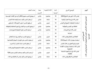 - 23 -
‫اليوم‬
‫الفرعي‬ ‫املوضوع‬
‫املدة‬
‫الزمنية‬
‫التقنية‬/‫األداة‬
‫نمط‬
‫التدريب‬
‫التعلم‬ ‫هدف‬
‫األسبوع‬
‫السادس‬
‫املحاضرة‬
‫الثانية‬
(
‫األداء‬
‫قياس‬
‫في‬
‫العملية‬
‫والتطبيقات‬
‫املتقدمة‬
‫األساليب‬
‫ي‬
‫املؤسس‬
)
‫النتائج‬‫على‬‫املبني‬ ‫األداء‬ ‫قياس‬
(RBM)
10
‫محاضرة‬
‫متزامن‬
‫مفهوم‬ ‫املتدرب‬‫يوضح‬ ‫أن‬
RBM
‫املؤسسية‬ ‫الكفاءة‬‫على‬ ‫وأثره‬
.
‫الرقمية‬‫العمل‬ ‫بيئة‬‫في‬ ‫األداء‬ ‫قياس‬
10
‫نشاط‬
‫متزامن‬
‫القياس‬ ‫دقة‬ ‫الرقمنة‬‫تدعم‬ ‫كيف‬ ‫املتدرب‬‫يحلل‬ ‫أن‬
.
‫القياس‬‫في‬ ‫التنبؤية‬‫التحليالت‬‫استخدام‬
10
‫فيديو‬
‫متزامن‬
‫املتدرب‬‫يطبق‬ ‫أن‬
‫املستقبلي‬ ‫باألداء‬‫التنبؤ‬‫أسلوب‬
.
‫والحوكمة‬‫القياس‬ ‫بين‬ ‫العالقة‬
10
‫محاضرة‬
‫متزامن‬
‫والحوكمة‬‫الشفافية‬‫تعزيز‬‫في‬ ‫القياس‬‫دور‬ ‫املتدرب‬‫يوضح‬ ‫أن‬
.
‫املشروعات‬‫في‬ ‫األداء‬ ‫قياس‬
10
‫محاضرة‬
‫متزامن‬
‫محدد‬ ‫ملشروع‬ ‫تطبيقية‬ ‫تجربة‬‫املتدرب‬‫يقيم‬ ‫أن‬
.
‫استراحة‬
10
--
--
--
‫األداء‬ ‫وقياس‬‫املخاطر‬ ‫بين‬ ‫العالقة‬
10
‫فيديو‬
‫متزامن‬
‫املخاطر‬ ‫إدارة‬‫في‬ ‫القياس‬‫دور‬ ‫املتدرب‬‫يوضح‬ ‫أن‬
.
‫البيئية‬ ‫األداء‬ ‫مؤشرات‬ ‫استخدام‬
(ESG)
10
‫محاضرة‬
‫متزامن‬
‫واالجتماعية‬‫البيئية‬ ‫املؤشرات‬‫على‬‫املتدرب‬‫يتعرف‬ ‫أن‬
.
‫القياس‬‫خالل‬ ‫من‬‫التطوير‬‫برامج‬ ‫تقييم‬
10
‫نشاط‬
‫متزامن‬
‫لقياس‬ ‫أدوات‬‫املتدرب‬‫يطبق‬ ‫أن‬
‫التدريب‬‫أثر‬
.
‫الكفاءة‬ ‫مؤشرات‬ ‫باستخدام‬ ‫األداء‬ ‫قياس‬
‫التشغيلية‬
10
‫محاضرة‬
‫م‬
‫تزامن‬
‫لألداء‬‫كمؤشر‬ ‫التشغيلية‬ ‫الكفاءة‬ ‫املتدرب‬‫يحلل‬ ‫أن‬
.
‫الشاملة‬ ‫الجودة‬ ‫إدارة‬‫في‬ ‫األداء‬ ‫قياس‬
(TQM)
10
‫فيديو‬
‫متزامن‬
‫ضمن‬ ‫القياس‬ ‫يستخدم‬‫كيف‬‫املتدرب‬‫يفسر‬ ‫أن‬
TQM.
‫األداء‬ ‫وقياس‬‫االبتكار‬ ‫بين‬ ‫العالقة‬
10
‫نشاط‬
‫متزامن‬
‫األداء‬‫على‬‫االبتكار‬‫أثر‬ ‫يقاس‬ ‫كيف‬ ‫املتدرب‬‫يوضح‬ ‫أن‬
.
 