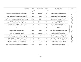 - 26 -
‫اليوم‬
‫الفرعي‬ ‫املوضوع‬
‫املدة‬
‫الزمنية‬
‫التقنية‬/‫األداة‬
‫نمط‬
‫التدريب‬
‫التعلم‬ ‫هدف‬
‫األسبوع‬
‫السابع‬
‫املحاضرة‬
‫األولى‬
(
‫األداء‬
‫قياس‬
‫في‬
‫تطبيقية‬
‫وممارسات‬
‫مبتكرة‬
‫نماذج‬
)
‫األداء‬‫مؤشرات‬‫على‬ ‫املنظمة‬ ‫ثقافة‬‫أثر‬
10
‫محاضرة‬
‫متزامن‬
‫القياس‬‫على‬‫املؤسسية‬‫الثقافة‬‫أثر‬ ‫املتدرب‬‫يحلل‬ ‫أن‬
.
‫باملنظمة‬ ‫خاصة‬ ‫أداء‬‫مؤشرات‬‫تطوير‬
10
‫نشاط‬
‫متزامن‬
‫عمله‬ ‫لطبيعة‬ ‫مالئمة‬‫مؤشرات‬ ‫املتدرب‬‫يصمم‬ ‫أن‬
.
‫التحفيز‬‫في‬ ‫األداء‬ ‫مؤشرات‬ ‫استخدام‬
10
‫فيديو‬
‫متزامن‬
‫األفراد‬‫دافعية‬ ‫من‬‫املؤشرات‬‫ترفع‬‫كيف‬‫املتدرب‬‫يفسر‬ ‫أن‬
.
‫التنموية‬‫املشاريع‬‫في‬ ‫األداء‬ ‫قياس‬
10
‫محاضرة‬
‫متزامن‬
‫ي‬‫التنمو‬‫األداء‬ ‫تقييم‬‫كيفية‬‫املتدرب‬ ‫يستنتج‬ ‫أن‬
.
‫الجودة‬ ‫إدارة‬‫في‬ ‫األداء‬ ‫مؤشرات‬‫دور‬
10
‫محاضرة‬
‫متزامن‬
‫والقياس‬ ‫الجودة‬‫بين‬‫التكامل‬ ‫املتدرب‬‫يوضح‬ ‫أن‬
.
‫استراحة‬
10
--
--
--
‫االستراتيجي‬ ‫مقابل‬‫التشغيلي‬ ‫األداء‬ ‫قياس‬
10
‫فيديو‬
‫متزامن‬
‫القياس‬ ‫مستويي‬ ‫بين‬ ‫املتدرب‬‫يميز‬ ‫أن‬
.
‫بامل‬ ‫خاصة‬ ‫أداء‬ ‫بطاقة‬‫تطوير‬
‫وظف‬
10
‫محاضرة‬
‫متزامن‬
‫فردية‬ ‫أداء‬ ‫بطاقة‬‫املتدرب‬‫يضع‬ ‫أن‬
.
‫أدوات‬‫باستخدام‬ ‫األداء‬ ‫قياس‬
Excel
10
‫نشاط‬
‫متزامن‬
‫للقياس‬ ‫البيانات‬ ‫ل‬‫جداو‬‫استخدام‬ ‫املتدرب‬‫يتقن‬ ‫أن‬
.
‫املوظفين‬ ‫والء‬‫على‬‫األداء‬ ‫مؤشرات‬‫أثر‬‫تقييم‬
10
‫محاضرة‬
‫م‬
‫تزامن‬
‫والوالء‬‫املؤشرات‬ ‫بين‬ ‫العالقة‬ ‫املتدرب‬‫يوضح‬ ‫أن‬
.
‫مؤ‬ ‫بين‬ ‫العالقة‬
‫واالبتكار‬ ‫األداء‬‫شرات‬
10
‫فيديو‬
‫متزامن‬
‫االبتكار‬‫املؤشرات‬‫ز‬
ّ
‫حف‬
ُ
‫ت‬ ‫كيف‬ ‫املتدرب‬‫يحلل‬ ‫أن‬
.
‫األداء‬‫ملؤشرات‬‫مستمرة‬ ‫مراجعة‬
10
‫نشاط‬
‫متزامن‬
‫دوري‬ ‫بشكل‬‫املؤشرات‬ ‫تحديث‬‫أهمية‬ ‫املتدرب‬‫يوضح‬ ‫أن‬
.
 