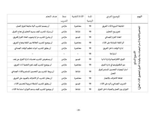 - 28 -
‫اليوم‬
‫الفرعي‬ ‫املوضوع‬
‫املدة‬
‫الزمنية‬
‫التقنية‬/‫األداة‬
‫نمط‬
‫التدريب‬
‫التعلم‬ ‫هدف‬
‫األسبوع‬
‫السابع‬
‫املحاضرة‬
‫الثانية‬
(
‫العالي‬
‫األداء‬
‫لتحقيق‬
‫ق‬
‫الفر‬
‫وقيادة‬
‫بناء‬
‫استراتيجيات‬
)
‫الفريق‬ ‫ألداء‬‫الدورية‬ ‫املتابعة‬
10
‫محاضرة‬
‫متزامن‬
‫العمل‬‫لفرق‬ ‫متابعة‬ ‫آلية‬ ‫املتدرب‬‫يصمم‬ ‫أن‬
.
‫ن‬‫التعاو‬ ‫روح‬‫تعزيز‬
10
‫نشاط‬
‫متزامن‬
‫املت‬‫يدرك‬ ‫أن‬
‫الفرق‬ ‫نجاح‬‫في‬ ‫ن‬‫التعاو‬‫يسهم‬ ‫كيف‬‫درب‬
.
‫الجماعي‬‫القرار‬ ‫اتخاذ‬
10
‫فيديو‬
‫متزامن‬
‫كفريق‬‫القرار‬ ‫اتخاذ‬‫وعيوب‬ ‫مزايا‬‫املتدرب‬‫يشرح‬ ‫أن‬
.
‫األداء‬‫على‬ ‫املتبادلة‬ ‫الثقة‬‫أثر‬
10
‫محاضرة‬
‫متزامن‬
‫الفريق‬‫ونجاح‬ ‫الثقة‬ ‫بين‬ ‫العالقة‬ ‫املتدرب‬‫يوضح‬ ‫أن‬
.
‫الفريق‬ ‫داخل‬‫الوقت‬ ‫إدارة‬
10
‫محاضرة‬
‫متزامن‬
‫الجماعي‬ ‫الوقت‬‫تنظيم‬ ‫أدوات‬‫املتدرب‬‫يطبق‬ ‫أن‬
.
‫استراحة‬
10
--
--
--
‫أدائها‬‫وإدارة‬ ‫اضية‬‫ر‬‫االفت‬ ‫الفرق‬
10
‫فيديو‬
‫متزامن‬
‫عد‬ُ‫ب‬‫عن‬‫الفرق‬ ‫إدارة‬‫تحديات‬‫املتدرب‬‫يستعرض‬ ‫أن‬
.
‫الفرق‬‫إدارة‬‫في‬ ‫التكنولوجيا‬‫دور‬
10
‫محاضرة‬
‫متزامن‬
‫الفريق‬ ‫أداء‬‫التقنية‬‫تعزز‬ ‫كيف‬ ‫املتدرب‬‫يوضح‬ ‫أن‬
.
‫لفرق‬‫املستمر‬‫التحسين‬ ‫استراتيجيات‬
‫العمل‬
10
‫نشاط‬
‫متزامن‬
‫الجماعي‬ ‫واألداء‬‫املستمر‬‫التحسين‬‫بين‬‫املتدرب‬‫يربط‬ ‫أن‬
.
‫باإلنجاز‬ ‫االعتراف‬ ‫ثقافة‬
10
‫محاضرة‬
‫م‬
‫تزامن‬
‫الفريق‬‫على‬ ‫بالجهود‬‫اف‬‫ر‬‫االعت‬‫أثر‬ ‫املتدرب‬‫يحلل‬ ‫أن‬
.
‫الجم‬‫التدريب‬
‫األداء‬‫على‬‫وأثره‬‫اعي‬
10
‫فيديو‬
‫متزامن‬
‫األداء‬‫لتحسين‬ ‫تدريبية‬ ‫أنشطة‬‫املتدرب‬‫يطبق‬ ‫أن‬
.
‫الفرق‬ ‫داخل‬ ‫والحياة‬‫العمل‬‫بين‬‫التوازن‬
10
‫نشاط‬
‫متزامن‬
‫األداء‬ ‫استدامة‬‫التوازن‬‫يدعم‬ ‫كيف‬ ‫املتدرب‬‫يوضح‬ ‫أن‬
.
 