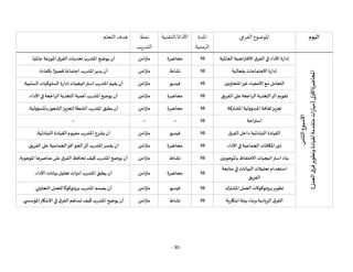 - 30 -
‫اليوم‬
‫الفرعي‬ ‫املوضوع‬
‫املدة‬
‫الزمنية‬
‫التقنية‬/‫األداة‬
‫نمط‬
‫التدريب‬
‫التعلم‬ ‫هدف‬
‫األسبوع‬
‫الثامن‬
‫املحاضرة‬
‫األولى‬
(
‫العمل‬
‫ق‬
‫فر‬
‫وتطوير‬
‫لقيادة‬
‫متقدمة‬
‫مهارات‬
)
‫العاملية‬ ‫اضية‬‫ر‬‫االفت‬ ‫الفرق‬‫في‬ ‫األداء‬ ‫إدارة‬
10
‫محاضرة‬
‫متزامن‬
‫ا‬‫ا‬‫عاملي‬ ‫املوزعة‬ ‫الفرق‬ ‫تحديات‬ ‫املتدرب‬‫يوضح‬ ‫أن‬
.
‫بفعالية‬ ‫االجتماعات‬ ‫إدارة‬
10
‫نشاط‬
‫متزامن‬
‫بكفاءة‬ ‫ا‬‫ا‬‫قصير‬ ‫ا‬‫ا‬‫اجتماع‬‫املتدرب‬‫يدير‬ ‫أن‬
.
‫املتعاونين‬‫غير‬ ‫األعضاء‬‫مع‬ ‫التعامل‬
10
‫فيديو‬
‫متزامن‬
‫السلبية‬ ‫السلوكيات‬ ‫إدارة‬‫استراتيجيات‬‫املتدرب‬‫يقيم‬ ‫أن‬
.
‫الفريق‬‫على‬‫الراجعة‬‫التغذية‬‫أثر‬ ‫تقويم‬
10
‫محاضرة‬
‫متزامن‬
‫التغذية‬‫أهمية‬ ‫املتدرب‬‫يوضح‬ ‫أن‬
‫األداء‬‫في‬ ‫الراجعة‬
.
‫املشتركة‬‫املسؤولية‬‫ثقافة‬‫تعزيز‬
10
‫محاضرة‬
‫متزامن‬
‫باملسؤولية‬‫الشعور‬‫لتعزيز‬ ‫أنشطة‬‫املتدرب‬‫يطبق‬ ‫أن‬
.
‫استراحة‬
10
--
--
--
‫الفرق‬ ‫داخل‬ ‫التبادلية‬ ‫القيادة‬
10
‫فيديو‬
‫متزامن‬
‫التبادلية‬ ‫القيادة‬‫مفهوم‬‫املتدرب‬‫يشرح‬ ‫أن‬
.
‫األداء‬‫في‬‫الجماعية‬ ‫املكافآت‬‫دور‬
10
‫محاضرة‬
‫متزامن‬
‫ا‬‫أثر‬‫املتدرب‬‫يفسر‬ ‫أن‬
‫الفريق‬‫على‬‫الجماعية‬‫افز‬‫لحو‬
.
‫باملوهوبين‬‫االحتفاظ‬ ‫استراتيجيات‬ ‫بناء‬
10
‫نشاط‬
‫متزامن‬
‫املوهوبة‬ ‫عناصرها‬‫على‬‫الفرق‬ ‫تحافظ‬ ‫كيف‬ ‫املتدرب‬‫يوضح‬ ‫أن‬
.
‫متابعة‬‫في‬ ‫البيانات‬ ‫تحليالت‬ ‫استخدام‬
‫الفريق‬
10
‫محاضرة‬
‫م‬
‫تزامن‬
‫األداء‬ ‫بيانات‬‫تحليل‬ ‫أدوات‬‫املتدرب‬‫يطبق‬ ‫أن‬
.
‫املشترك‬ ‫العمل‬‫بروتوكوالت‬‫تطوير‬
10
‫فيديو‬
‫متزامن‬
‫التعاوني‬ ‫للعمل‬
‫ا‬
‫بروتوكوال‬ ‫املتدرب‬‫يصمم‬ ‫أن‬
.
‫ابتكارية‬‫بيئة‬ ‫وبناء‬ ‫الريادية‬ ‫الفرق‬
10
‫نشاط‬
‫متزامن‬
‫ي‬ ‫املؤسس‬‫االبتكار‬‫في‬ ‫الفرق‬ ‫تساهم‬ ‫كيف‬ ‫املتدرب‬‫يوضح‬ ‫أن‬
.
 