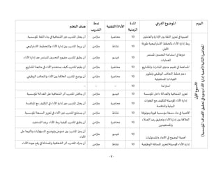 - 4 -
‫اليوم‬
‫ا‬
‫مل‬
‫الفرعي‬ ‫وضوع‬
‫املدة‬
‫الزمنية‬
‫التقنية‬/‫األداة‬
‫نمط‬
‫التدريب‬
‫التعلم‬‫هدف‬
‫ل‬
‫األو‬
‫األسبوع‬
‫املحاضرة‬
‫الثانية‬
(
‫املؤسسية‬
‫األهداف‬
‫تحقيق‬
‫في‬
‫ودوره‬
‫األداء‬
‫إدارة‬
‫أهمية‬
)
‫والعاملين‬ ‫اإلدارة‬‫بين‬ ‫الثقة‬ ‫تعزيز‬ ‫في‬‫أهميتها‬
10
‫محاضرة‬
‫امن‬‫ز‬‫مت‬
‫الثقة‬ ‫بناء‬ ‫في‬‫الشفافية‬‫دور‬ ‫املتدرب‬‫يحلل‬ ‫أن‬
‫املؤسسية‬
.
‫طويلة‬‫اتيجية‬‫ر‬‫االست‬‫بالخطط‬ ‫األداء‬ ‫إدارة‬ ‫ربط‬
‫األجل‬
10
‫نشاط‬
‫امن‬‫ز‬‫مت‬
‫اتيجي‬‫ر‬‫االست‬ ‫والتخطيط‬ ‫األداء‬‫إدارة‬‫بين‬ ‫املتدرب‬ ‫يربط‬ ‫أن‬
.
‫في‬‫دورها‬
‫املستمر‬‫التحسين‬‫استدامة‬
‫للعمليات‬
10
‫فيديو‬
‫امن‬‫ز‬‫مت‬
‫األداء‬‫إدارة‬‫عبر‬ ‫املستمر‬ ‫التحسين‬‫مفهوم‬‫املتدرب‬‫يطبق‬ ‫أن‬
.
‫املساهم‬
‫تق‬ ‫في‬‫ة‬
‫واملشاريع‬ ‫ات‬‫ر‬‫املباد‬‫ى‬‫جدو‬ ‫ييم‬
10
‫محاضرة‬
‫امن‬‫ز‬‫مت‬
‫املشاريع‬ ‫متابعة‬ ‫في‬‫األداء‬‫يستخدم‬ ‫كيف‬‫املتدرب‬‫م‬ّ‫يقي‬ ‫أن‬
.
‫الوظيفي‬‫التعاقب‬ ‫خطط‬‫دعم‬
‫وتطوير‬
‫املستقبلية‬‫القيادات‬
10
‫محاضرة‬
‫امن‬‫ز‬‫مت‬
‫الوظيفي‬‫والتعاقب‬ ‫األداء‬‫بين‬ ‫العالقة‬‫املتدرب‬‫يوضح‬ ‫أن‬
.
‫احة‬‫ر‬‫است‬
10
--
--
--
‫ت‬
‫ع‬
‫املؤسسة‬‫داخل‬ ‫والعدالة‬‫الشفافية‬ ‫زيز‬
10
‫فيديو‬
‫امن‬‫ز‬‫مت‬
‫املؤسسية‬‫العدالة‬ ‫على‬‫الشفافية‬‫أثر‬‫املتدرب‬‫يناقش‬ ‫أن‬
.
‫كوسيلة‬ ‫األداء‬‫إدارة‬
‫ات‬‫ر‬‫التغي‬‫مع‬ ‫للتكيف‬
‫واملنافسة‬‫البيئية‬
10
‫محاضرة‬
‫امن‬‫ز‬‫مت‬
‫املنافسة‬‫مع‬ ‫التكيف‬ ‫في‬‫األداء‬‫إدارة‬‫دور‬ ‫املتدرب‬‫يحلل‬ ‫أن‬
.
‫سم‬ ‫بناء‬ ‫في‬‫األهمية‬
‫ومو‬‫قوية‬‫مؤسسية‬ ‫عة‬
‫ثوقة‬
10
‫نشاط‬
‫امن‬‫ز‬‫مت‬
‫املؤسسية‬ ‫السمعة‬ ‫تعزيز‬‫في‬‫األداء‬‫دور‬ ‫املتدرب‬‫يستنتج‬ ‫أن‬
.
‫األداء‬ ‫إدارة‬ ‫بين‬ ‫العالقة‬
‫العمالء‬‫رضا‬‫وتحقيق‬
‫واملستفيدين‬
10
‫محاضرة‬
‫امن‬‫ز‬‫مت‬
‫املستفيد‬‫برضا‬ ‫األداء‬ ‫ربط‬‫كيفية‬ ‫املتدرب‬‫يطبق‬ ‫أن‬
.
‫واملسئوليات‬‫األدوار‬ ‫في‬‫الوضوح‬ ‫أهمية‬
10
‫فيديو‬
‫امن‬‫ز‬‫مت‬
‫على‬ ‫وتأثيرها‬ ‫املسؤوليات‬‫وتوضيح‬‫غموض‬ ‫بين‬ ‫املتدرب‬‫يميز‬ ‫أن‬
‫األداء‬
‫لتعزيز‬ ‫كوسيلة‬ ‫األداء‬‫إدارة‬
‫الوظيفية‬ ‫املسائلة‬
10
‫نشاط‬
‫امن‬‫ز‬‫مت‬
‫األداء‬ ‫جودة‬ ‫رفع‬ ‫في‬‫واملساءلة‬‫الشفافية‬‫أثر‬‫املتدرب‬ ‫يدرك‬ ‫أن‬
.
 