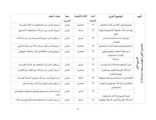 - 6 -
‫اليوم‬
‫الفرعي‬ ‫املوضوع‬
‫املدة‬
‫الزمنية‬
‫التقنية‬/‫األداة‬
‫نمط‬
‫التدريب‬
‫التعلم‬‫هدف‬
‫األسبوع‬
‫الثاني‬
‫املحاضرة‬
‫األ‬
‫ولى‬
(
‫األداء‬
‫إدارة‬
‫أبعاد‬
‫و‬
‫مكونات‬
)
‫بين‬‫الثقة‬ ‫تعزيز‬‫في‬‫أهميتها‬
‫والعاملين‬ ‫اإلدارة‬
10
‫محاضرة‬
‫امن‬‫ز‬‫مت‬
‫املؤسسية‬‫الثقة‬ ‫بناء‬ ‫في‬‫الشفافية‬‫دور‬ ‫املتدرب‬‫يحلل‬ ‫أن‬
.
‫طويلة‬‫اتيجية‬‫ر‬‫االست‬‫بالخطط‬ ‫األداء‬ ‫إدارة‬ ‫ربط‬
‫األجل‬
10
‫نشاط‬
‫امن‬‫ز‬‫مت‬
‫والتخطيط‬ ‫األداء‬‫إدارة‬‫بين‬ ‫املتدرب‬ ‫يربط‬ ‫أن‬
‫اتيجي‬‫ر‬‫االست‬
.
‫املستمر‬‫التحسين‬‫استدامة‬ ‫في‬‫دورها‬
‫للعمليات‬
10
‫فيديو‬
‫امن‬‫ز‬‫مت‬
‫األداء‬‫إدارة‬‫عبر‬ ‫املستمر‬ ‫التحسين‬‫مفهوم‬‫املتدرب‬‫يطبق‬ ‫أن‬
.
‫واملشاريع‬ ‫ات‬‫ر‬‫املباد‬‫ى‬‫جدو‬ ‫تقييم‬ ‫في‬‫املساهمة‬
10
‫محاضرة‬
‫امن‬‫ز‬‫مت‬
‫املشاريع‬ ‫متابعة‬ ‫في‬‫األداء‬‫يستخدم‬ ‫كيف‬‫املتدرب‬‫م‬ّ‫يقي‬ ‫أن‬
.
‫خطط‬‫دعم‬
‫التعاقب‬
‫وتطوير‬‫الوظيفي‬
‫القيادات‬
‫املستقبلية‬
10
‫محاضرة‬
‫امن‬‫ز‬‫مت‬
‫الوظيفي‬‫والتعاقب‬ ‫األداء‬‫بين‬ ‫العالقة‬‫املتدرب‬‫يوضح‬ ‫أن‬
.
‫احة‬‫ر‬‫است‬
10
--
--
--
‫املؤسسة‬‫داخل‬ ‫والعدالة‬‫الشفافية‬ ‫تعزيز‬
10
‫فيديو‬
‫امن‬‫ز‬‫مت‬
‫املؤسسية‬‫العدالة‬ ‫على‬‫الشفافية‬‫أثر‬‫املتدرب‬‫يناقش‬ ‫أن‬
.
‫األداء‬‫إدارة‬
‫للتك‬‫كوسيلة‬
‫مع‬ ‫يف‬
‫ات‬‫ر‬‫التغي‬
‫واملنافسة‬‫البيئية‬
10
‫محاضرة‬
‫امن‬‫ز‬‫مت‬
‫املنافسة‬‫مع‬ ‫التكيف‬ ‫في‬‫األداء‬‫إدارة‬‫دور‬ ‫املتدرب‬‫يحلل‬ ‫أن‬
.
‫وموثوقة‬‫قوية‬‫مؤسسية‬ ‫سمعة‬ ‫بناء‬ ‫في‬‫األهمية‬
10
‫نشاط‬
‫امن‬‫ز‬‫مت‬
‫املؤسسية‬ ‫السمعة‬ ‫تعزيز‬‫في‬‫األداء‬‫دور‬ ‫املتدرب‬‫يستنتج‬ ‫أن‬
.
‫األدا‬ ‫إدارة‬ ‫بين‬ ‫العالقة‬
‫رضا‬‫وتحقيق‬ ‫ء‬
‫العمالء‬
‫واملستفيدين‬
10
‫محاضرة‬
‫امن‬‫ز‬‫مت‬
‫املستفيد‬‫برضا‬ ‫األداء‬ ‫ربط‬‫كيفية‬ ‫املتدرب‬‫يطبق‬ ‫أن‬
.
‫واملسئوليات‬‫األدوار‬ ‫في‬‫الوضوح‬ ‫أهمية‬
10
‫فيديو‬
‫امن‬‫ز‬‫مت‬
‫على‬ ‫وتأثيرها‬ ‫املسؤوليات‬‫وتوضيح‬‫غموض‬ ‫بين‬ ‫املتدرب‬‫يميز‬ ‫أن‬
‫األداء‬
‫املسائلة‬‫لتعزيز‬ ‫كوسيلة‬ ‫األداء‬‫إدارة‬
‫الوظيفية‬
10
‫نشاط‬
‫امن‬‫ز‬‫مت‬
‫األداء‬ ‫جودة‬ ‫رفع‬ ‫في‬‫واملساءلة‬‫الشفافية‬‫أثر‬‫املتدرب‬ ‫يدرك‬ ‫أن‬
.
 