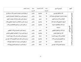 - 8 -
‫اليوم‬
‫الفرعي‬ ‫املوضوع‬
‫املدة‬
‫الزمنية‬
‫التقنية‬/‫األداة‬
‫نمط‬
‫التدريب‬
‫التعلم‬ ‫هدف‬
‫الثاني‬
‫األسبوع‬
‫املتقدمة‬
‫(األبعاد‬
‫الثانية‬
‫املحاضرة‬
)‫األداء‬
‫إدارة‬
‫في‬
‫الحديثة‬
‫والتطبيقات‬
‫واالبت‬ ‫األداء‬
‫ي‬ ‫املؤسس‬‫كار‬
10
‫محاضرة‬
‫متزامن‬
‫اإلبداع‬‫عبر‬ ‫األداء‬‫لتحسين‬‫مقترحات‬ ‫املتدرب‬‫يبتكر‬ ‫أن‬
.
‫األداء‬ ‫متابعة‬‫في‬ ‫الضخمة‬‫البيانات‬‫استخدام‬
10
‫نشاط‬
‫متزامن‬
‫التقييم‬‫في‬ ‫الضخمة‬ ‫التحليالت‬‫دور‬ ‫املتدرب‬‫يوضح‬ ‫أن‬
.
‫بين‬ ‫العالقة‬
‫التغيير‬‫وإدارة‬‫األداء‬
10
‫فيديو‬
‫متزامن‬
‫املتدرب‬‫يحلل‬ ‫أن‬
‫التغيير‬ ‫بعمليات‬ ‫األداء‬‫يتأثر‬ ‫كيف‬
.
‫األداء‬ ‫أبعاد‬‫كأحد‬ ‫التنظيمي‬‫السلوك‬
10
‫محاضرة‬
‫متزامن‬
‫واألداء‬ ‫التنظيمي‬ ‫السلوك‬‫بين‬ ‫العالقة‬‫املتدرب‬ ‫يحدد‬ ‫أن‬
.
‫املهنية‬‫واألخالقيات‬ ‫األداء‬ ‫إدارة‬
10
‫محاضرة‬
‫متزامن‬
‫أن‬
‫األداء‬‫في‬ ‫واألخالقيات‬‫القيم‬‫دور‬ ‫املتدرب‬‫يناقش‬
.
‫استراحة‬
10
-
-
--
--
‫الحكومي‬ ‫القطاع‬‫في‬ ‫األداء‬ ‫إدارة‬
10
‫فيديو‬
‫متزامن‬
‫الحكومي‬ ‫األداء‬‫في‬ ‫التحديات‬‫املتدرب‬‫يقيم‬ ‫أن‬
.
‫الخاص‬ ‫القطاع‬‫في‬ ‫األداء‬
10
‫محاضرة‬
‫متزامن‬
‫الحكومي‬‫القطاعين‬ ‫أداء‬‫بين‬ ‫املتدرب‬‫يميز‬ ‫أن‬
‫والخاص‬
.
‫الخدمة‬ ‫وجودة‬‫األداء‬ ‫بين‬ ‫العالقة‬
10
‫نشاط‬
‫متزامن‬
‫املتدر‬‫يوضح‬ ‫أن‬
‫الخدمة‬ ‫بجودة‬ ‫األداء‬ ‫يقاس‬ ‫كيف‬ ‫ب‬
.
‫األداء‬‫تحسين‬‫في‬ ‫التكنولوجيا‬‫دور‬
10
‫محاضرة‬
‫متزامن‬
‫ي‬ ‫املؤسس‬‫األداء‬‫التكنولوجيا‬‫تعزز‬‫كيف‬‫املتدرب‬‫يفسر‬ ‫أن‬
.
‫الوقت‬‫وإدارة‬ ‫األداء‬
10
‫فيديو‬
‫متزامن‬
‫يطبق‬ ‫أن‬
‫األداء‬‫لرفع‬ ‫الوقت‬‫إدارة‬‫مهارات‬ ‫املتدرب‬
.
‫ي‬ ‫املؤسس‬ ‫األداء‬‫في‬‫العمل‬ ‫فرق‬‫دور‬
10
‫نشاط‬
‫متزامن‬
‫األداء‬‫رفع‬‫في‬ ‫العمل‬‫فرق‬‫إسهام‬‫املتدرب‬‫م‬ّ‫يقي‬ ‫أن‬
.
 