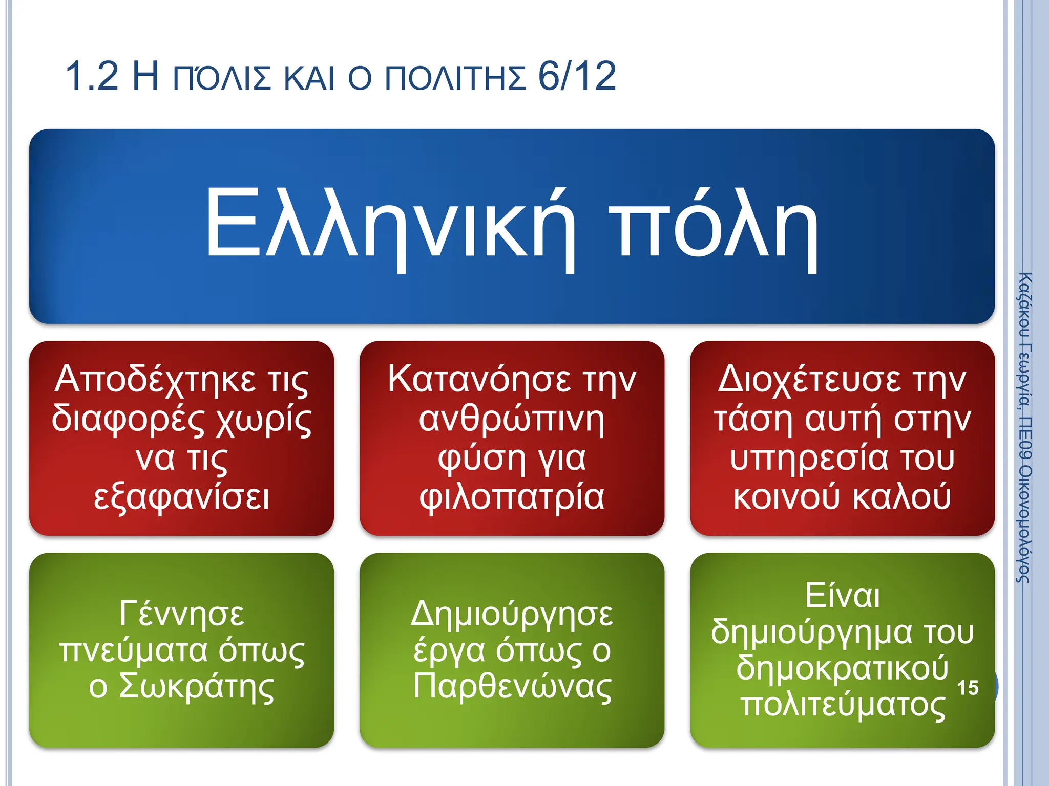 1.2 Η ΠΌΛΙΣ ΚΑΙ Ο ΠΟΛΙΤΗΣ 6/12
Ελληνική πόλη
Αποδέχτηκε τις
διαφορές χωρίς
να τις
εξαφανίσει
Γέννησε
πνεύματα όπως
ο Σωκράτης
Κατανόησε την
ανθρώπινη
φύση για
φιλοπατρία
Δημιούργησε
έργα όπως ο
Παρθενώνας
Διοχέτευσε την
τάση αυτή στην
υπηρεσία του
κοινού καλού
Είναι
δημιούργημα του
δημοκρατικού
πολιτεύματος
15
Καζάκου
Γεωργία,
ΠΕ09
Οικονομολόγος
 
