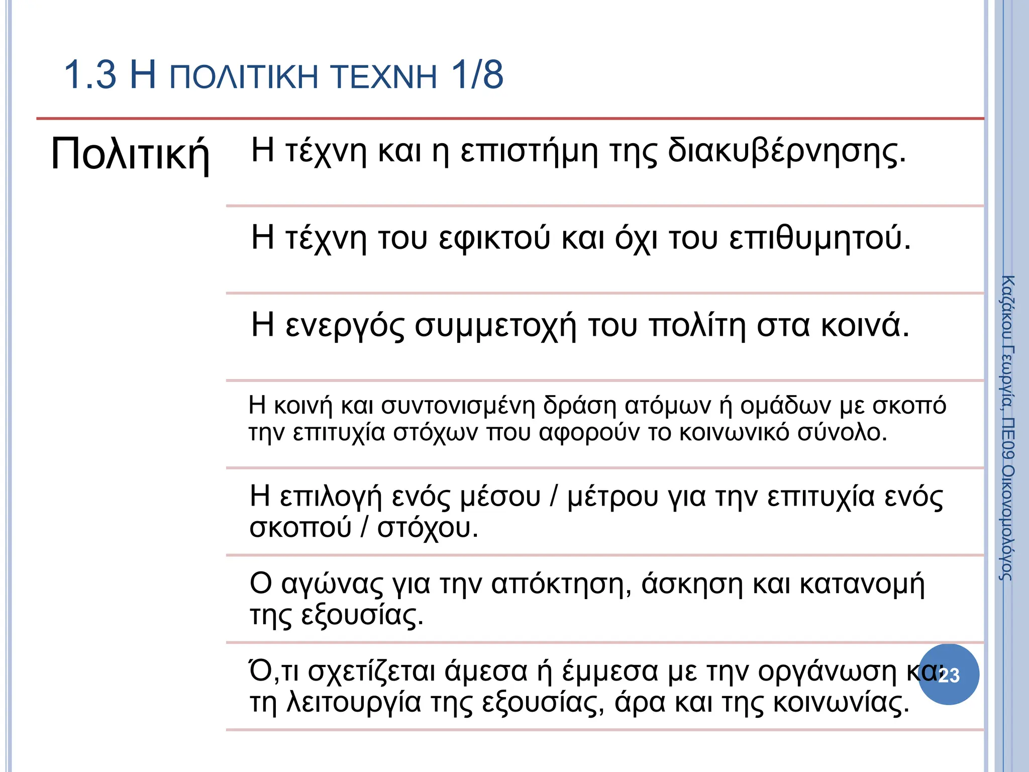1.3 Η ΠΟΛΙΤΙΚΗ ΤΕΧΝΗ 1/8
Πολιτική Η τέχνη και η επιστήμη της διακυβέρνησης.
Η τέχνη του εφικτού και όχι του επιθυμητού.
Η ενεργός συμμετοχή του πολίτη στα κοινά.
Η κοινή και συντονισμένη δράση ατόμων ή ομάδων με σκοπό
την επιτυχία στόχων που αφορούν το κοινωνικό σύνολο.
Η επιλογή ενός μέσου / μέτρου για την επιτυχία ενός
σκοπού / στόχου.
Ο αγώνας για την απόκτηση, άσκηση και κατανομή
της εξουσίας.
Ό,τι σχετίζεται άμεσα ή έμμεσα με την οργάνωση και
τη λειτουργία της εξουσίας, άρα και της κοινωνίας.
23
Καζάκου
Γεωργία,
ΠΕ09
Οικονομολόγος
 