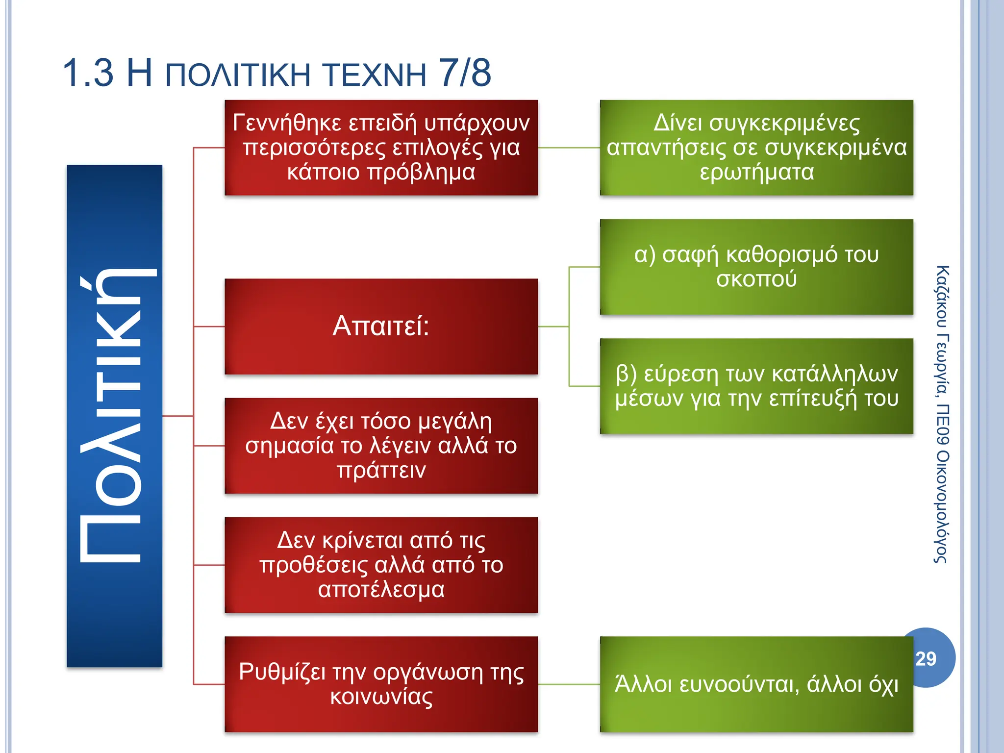 1.3 Η ΠΟΛΙΤΙΚΗ ΤΕΧΝΗ 7/8
Πολιτική Γεννήθηκε επειδή υπάρχουν
περισσότερες επιλογές για
κάποιο πρόβλημα
Δίνει συγκεκριμένες
απαντήσεις σε συγκεκριμένα
ερωτήματα
Απαιτεί:
α) σαφή καθορισμό του
σκοπού
β) εύρεση των κατάλληλων
μέσων για την επίτευξή του
Δεν έχει τόσο μεγάλη
σημασία το λέγειν αλλά το
πράττειν
Δεν κρίνεται από τις
προθέσεις αλλά από το
αποτέλεσμα
Ρυθμίζει την οργάνωση της
κοινωνίας
Άλλοι ευνοούνται, άλλοι όχι
29
Καζάκου
Γεωργία,
ΠΕ09
Οικονομολόγος
 